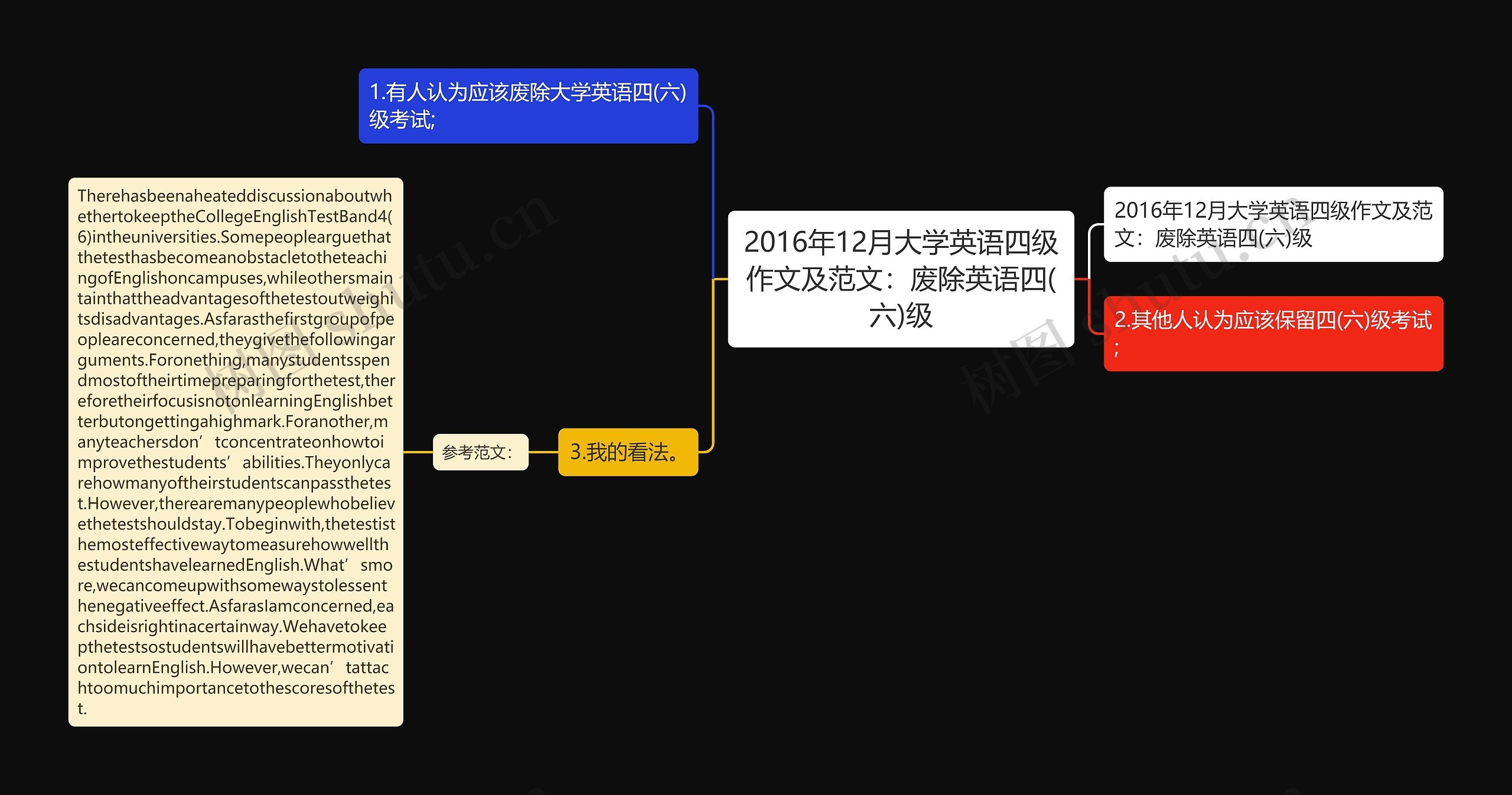 2016年12月大学英语四级作文及范文：废除英语四(六)级