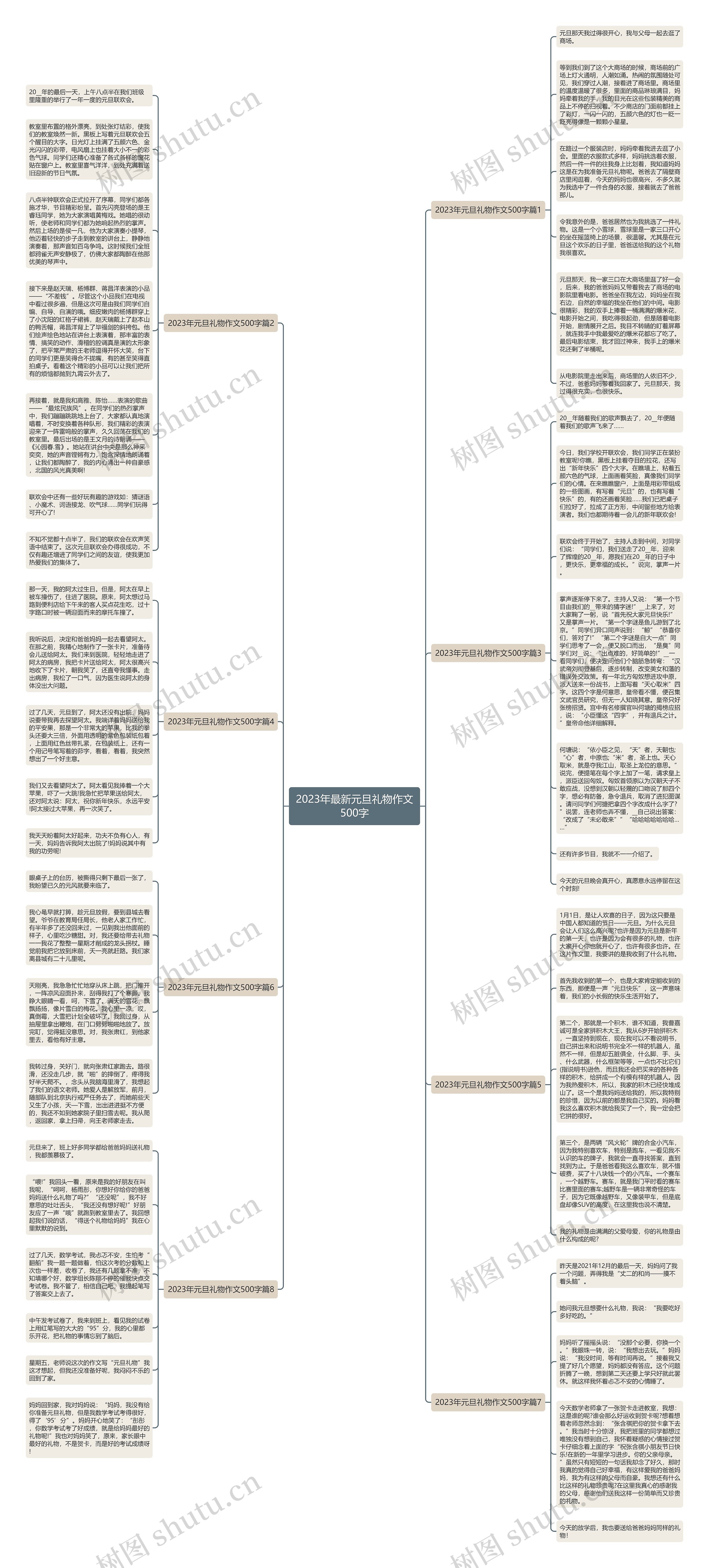 2023年最新元旦礼物作文500字思维导图