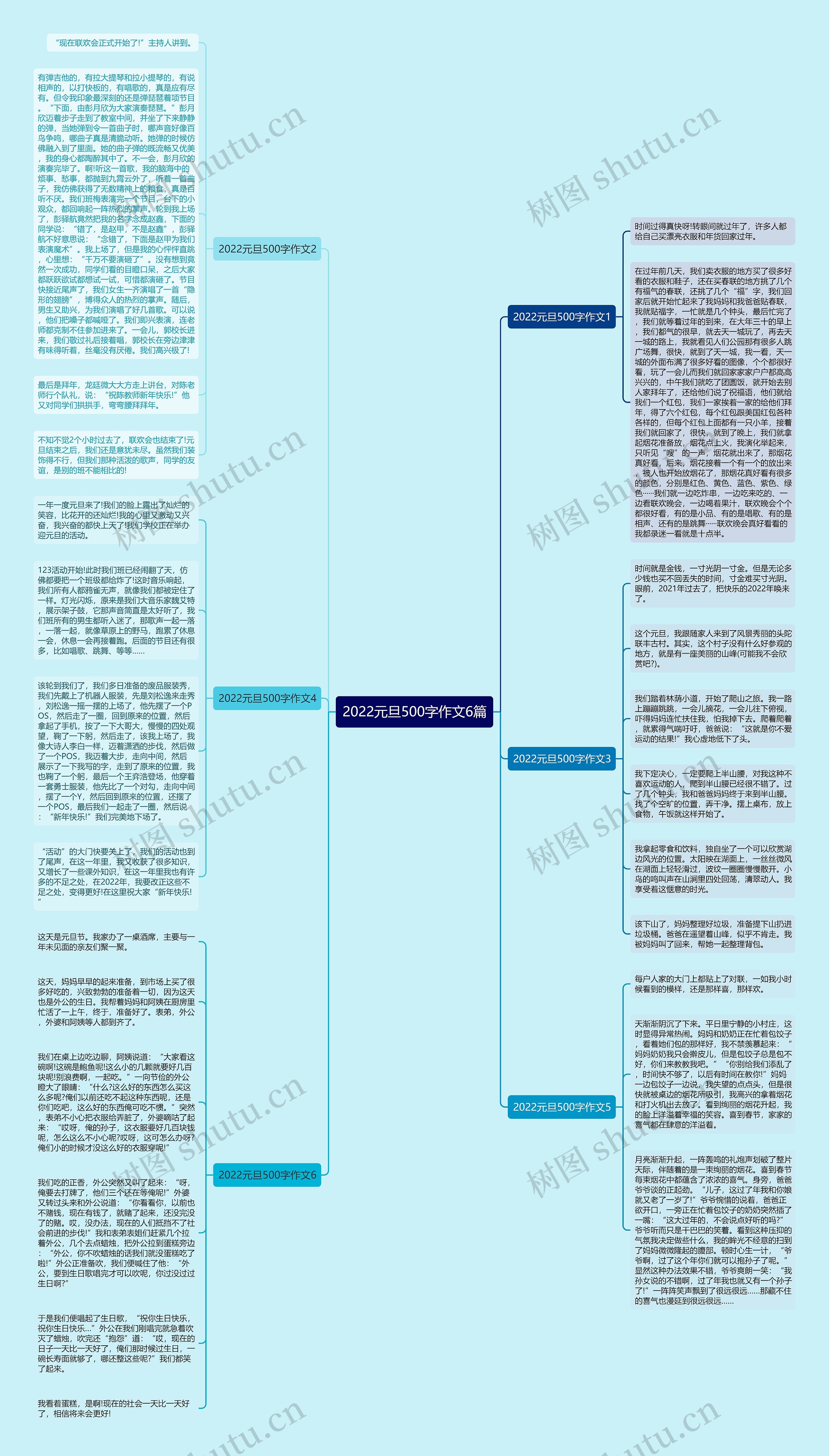 2022元旦500字作文6篇思维导图
