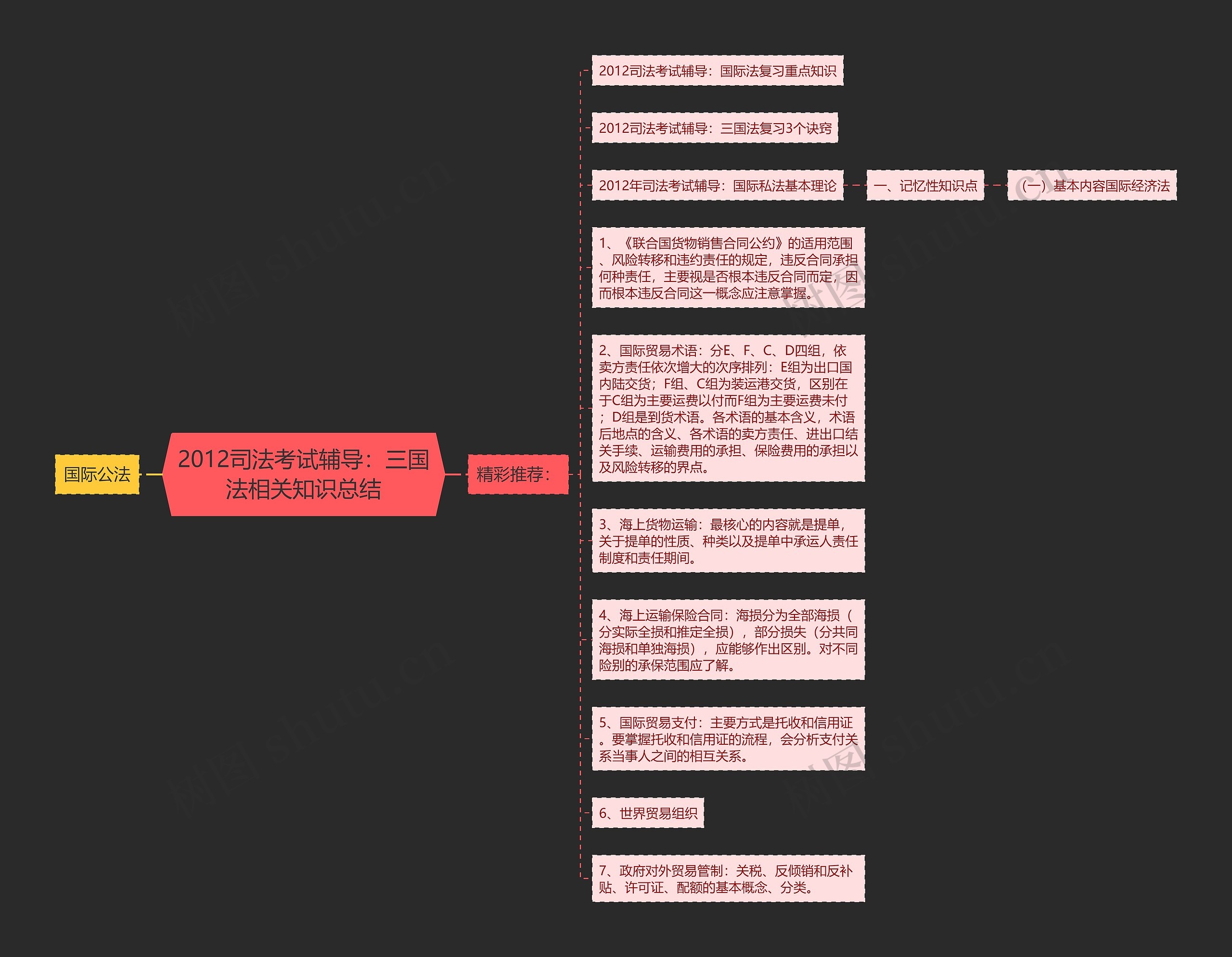 2012司法考试辅导:三国法相关知识总结 2012司法考试辅导:三国法相关知识总结