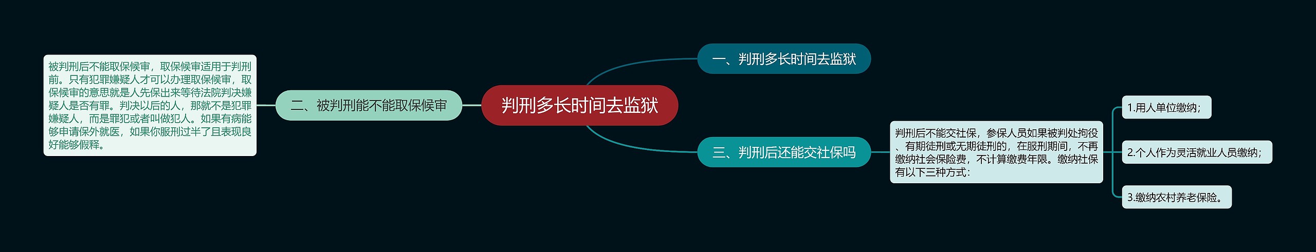 判刑多长时间去监狱 判刑多长时间去监狱