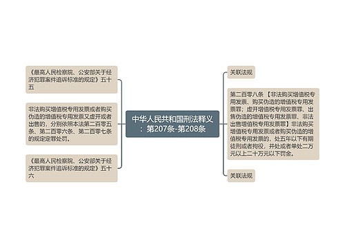 中华人民共和国刑法释义：第207条-第208条