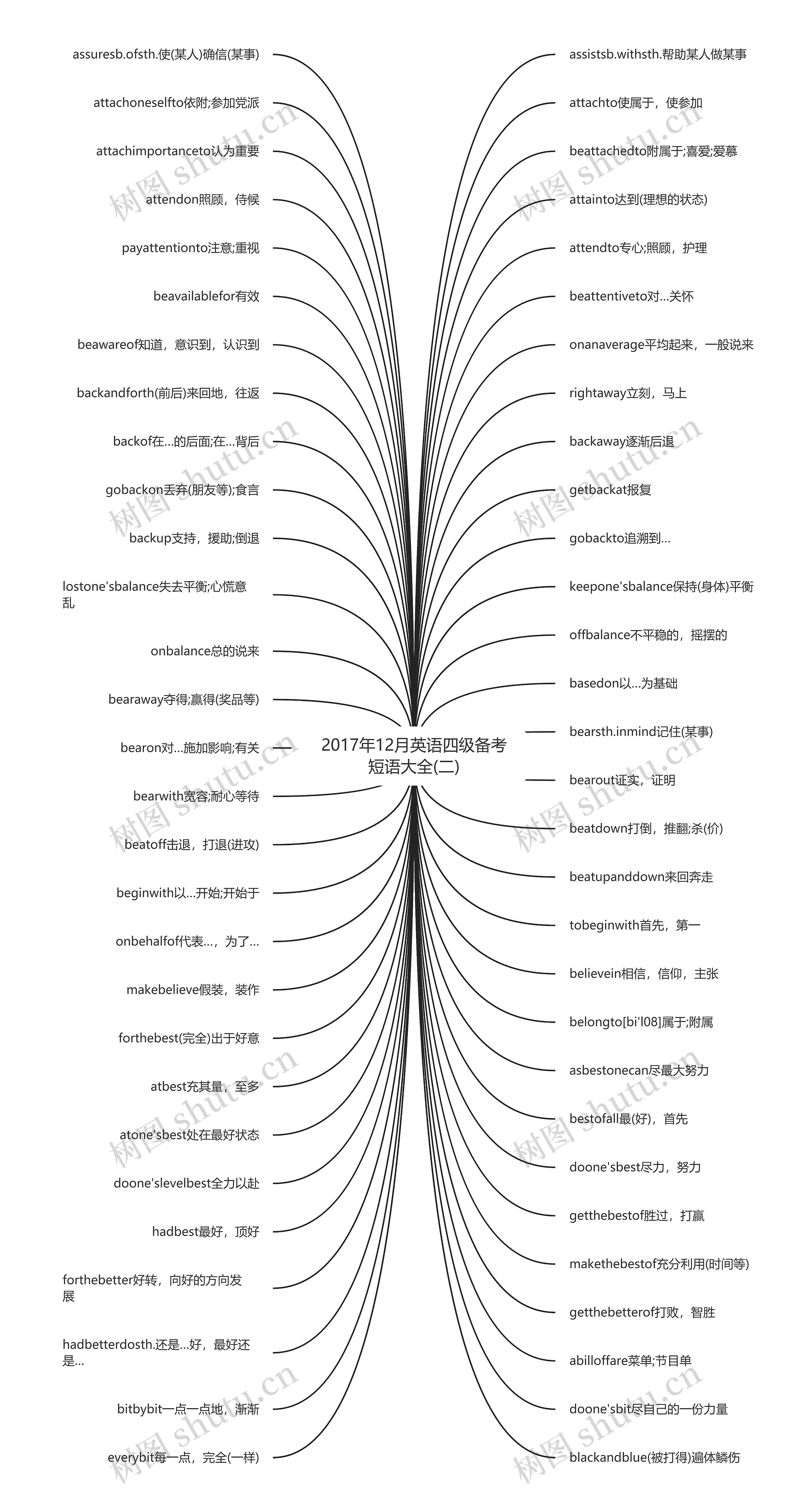 2017年12月英语四级备考短语大全(二)思维导图