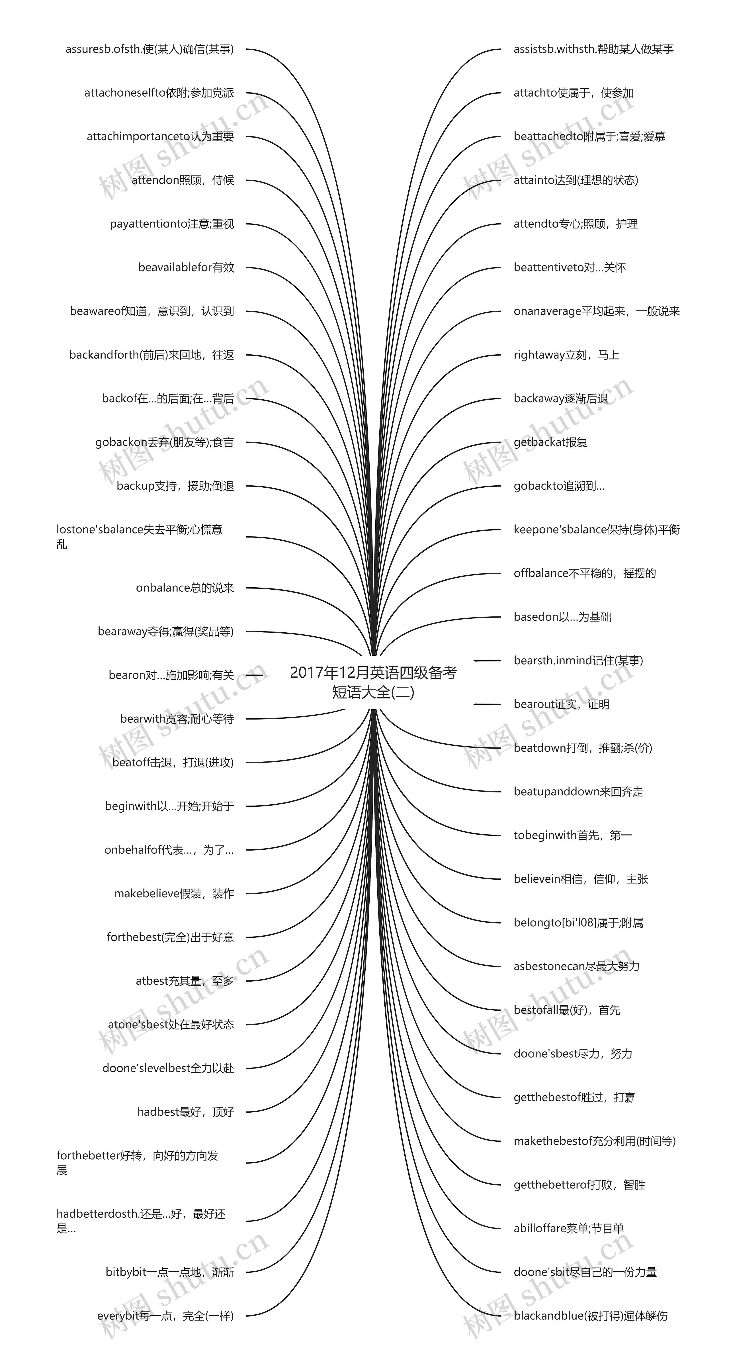 2017年12月英语四级备考短语大全(二) 2017年12月英语四级备考短语大全(二)