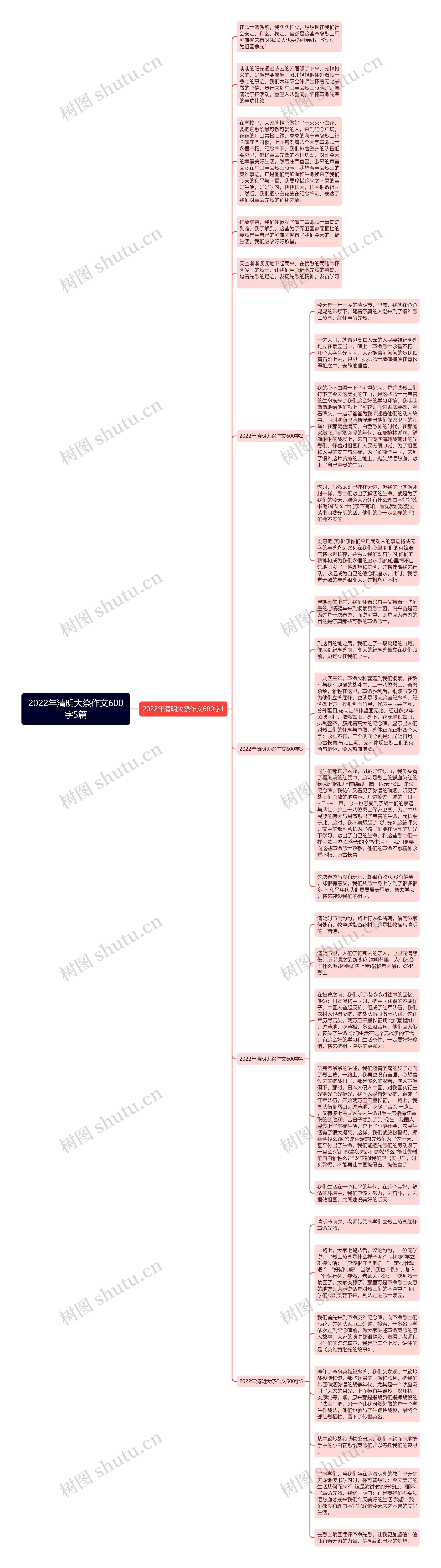 2022年清明大祭作文600字5篇思维导图