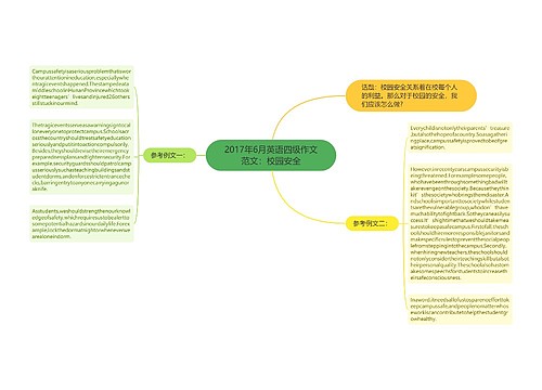 2017年6月英语四级作文范文：校园安全
