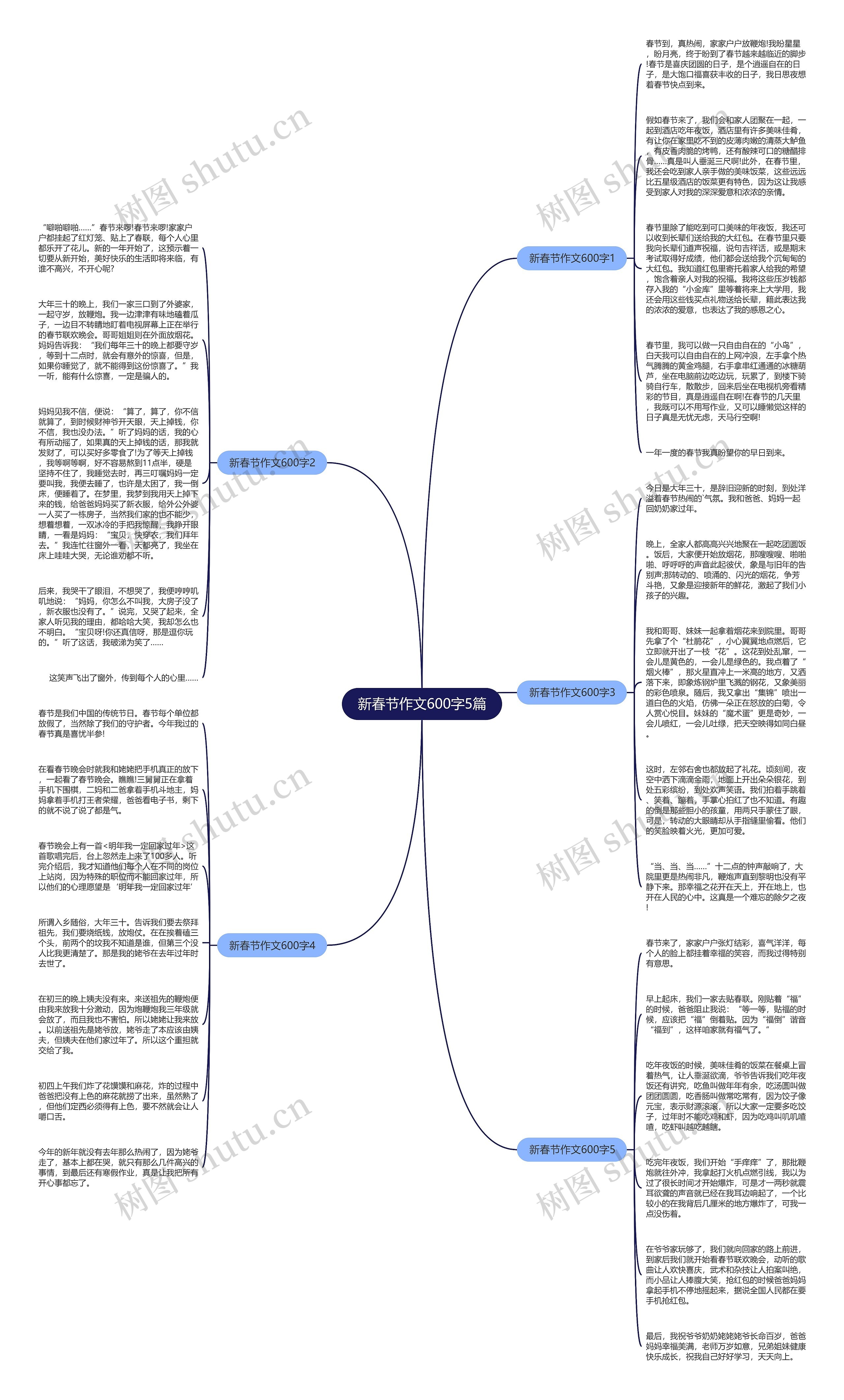 新春节作文600字5篇思维导图