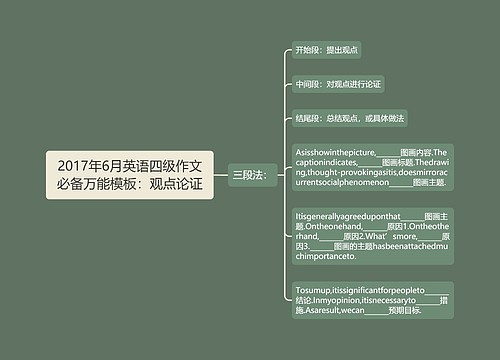 2017年6月英语四级作文必备万能模板：观点论证