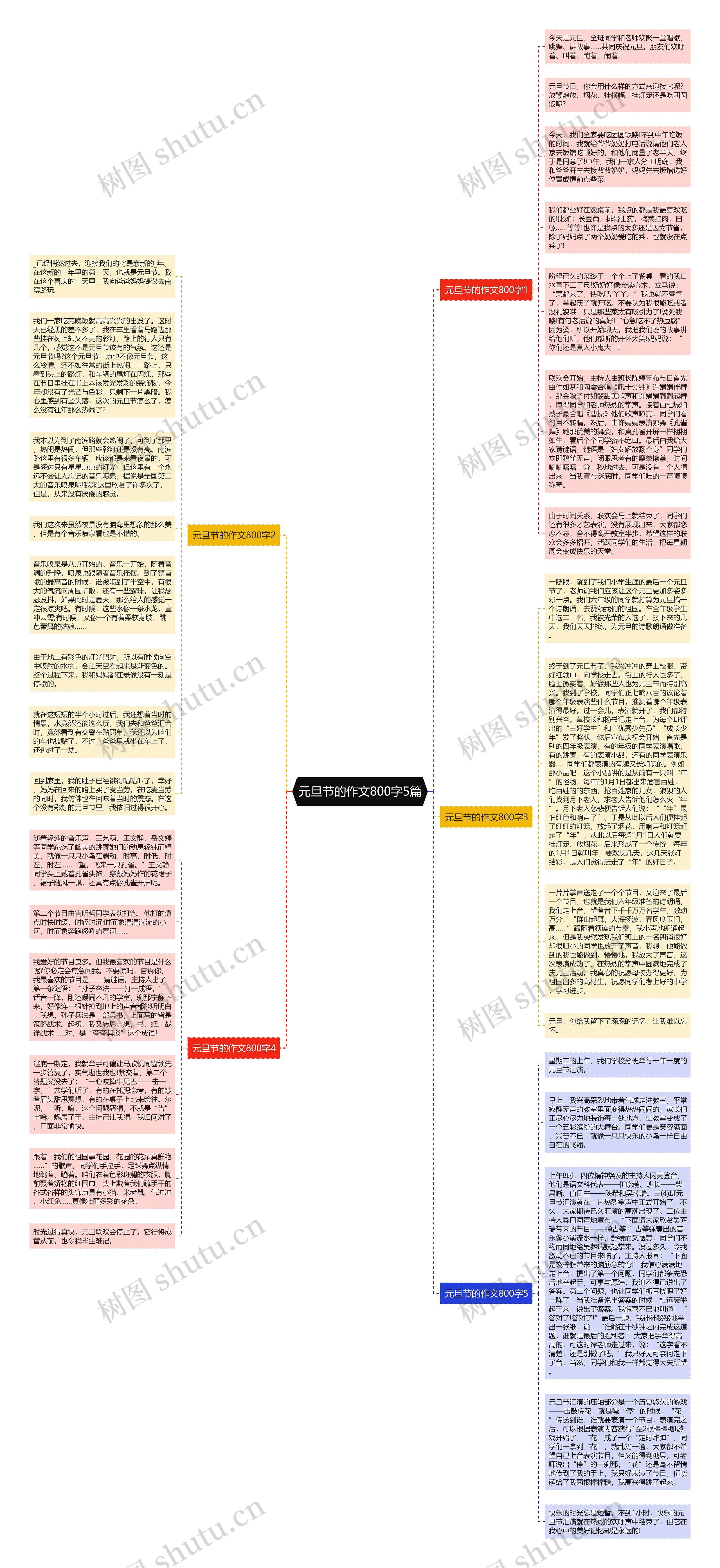 元旦节的作文800字5篇思维导图