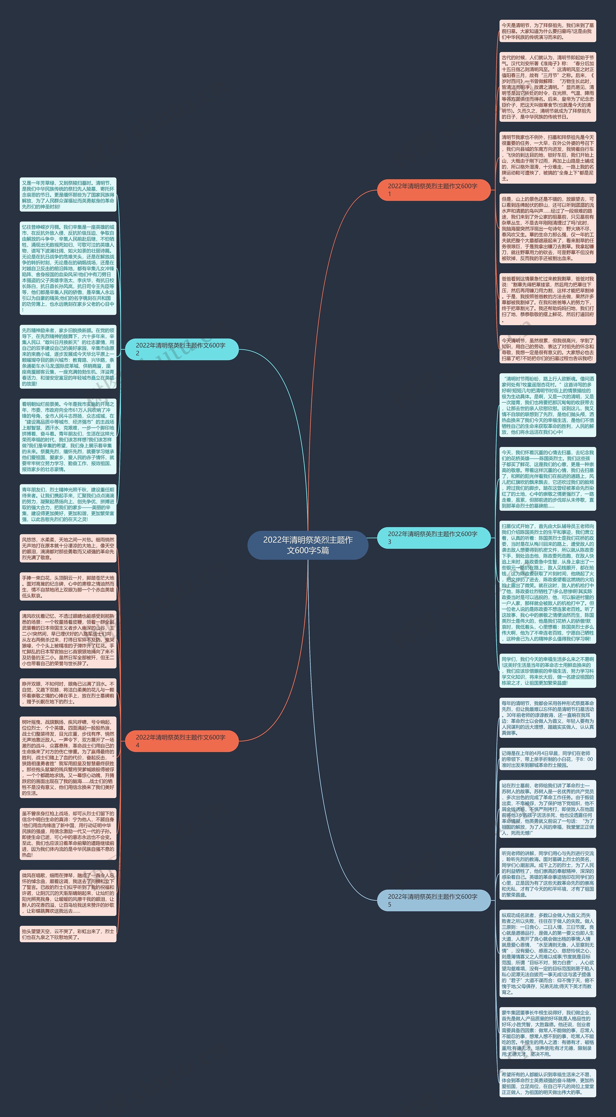2022年清明祭英烈主题作文600字5篇思维导图