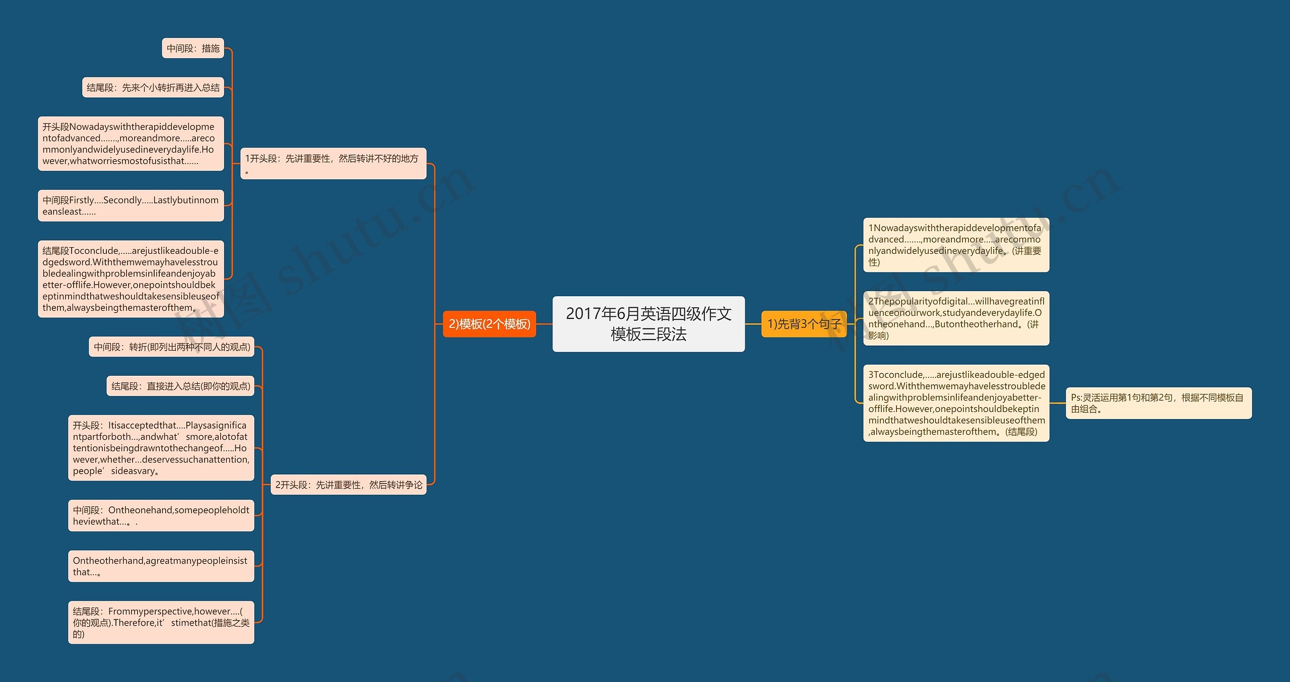2017年6月英语四级作文模板三段法 2017年6月英语四级作文模板三段法