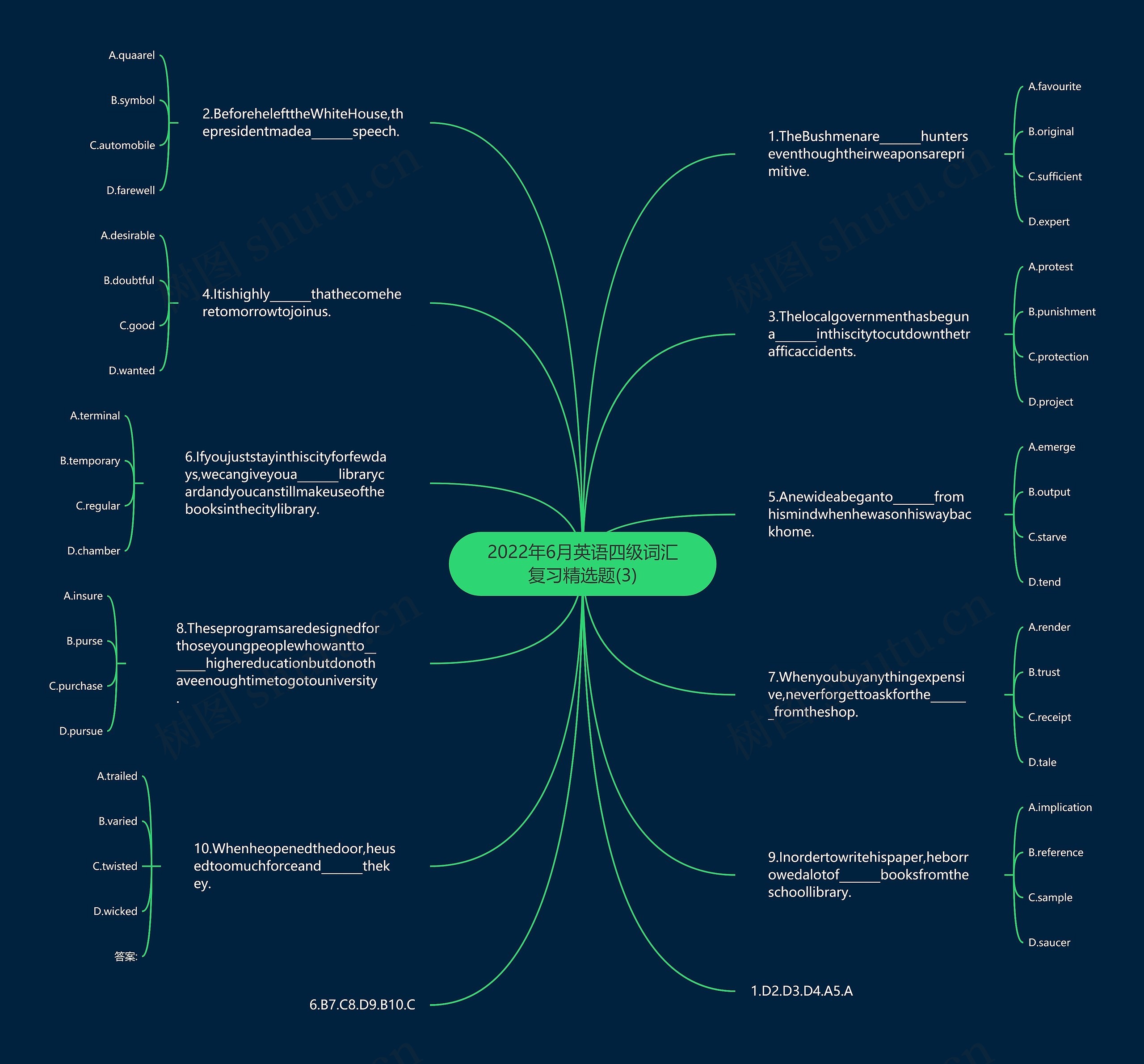 2022年6月英语四级词汇复习精选题(3)思维导图