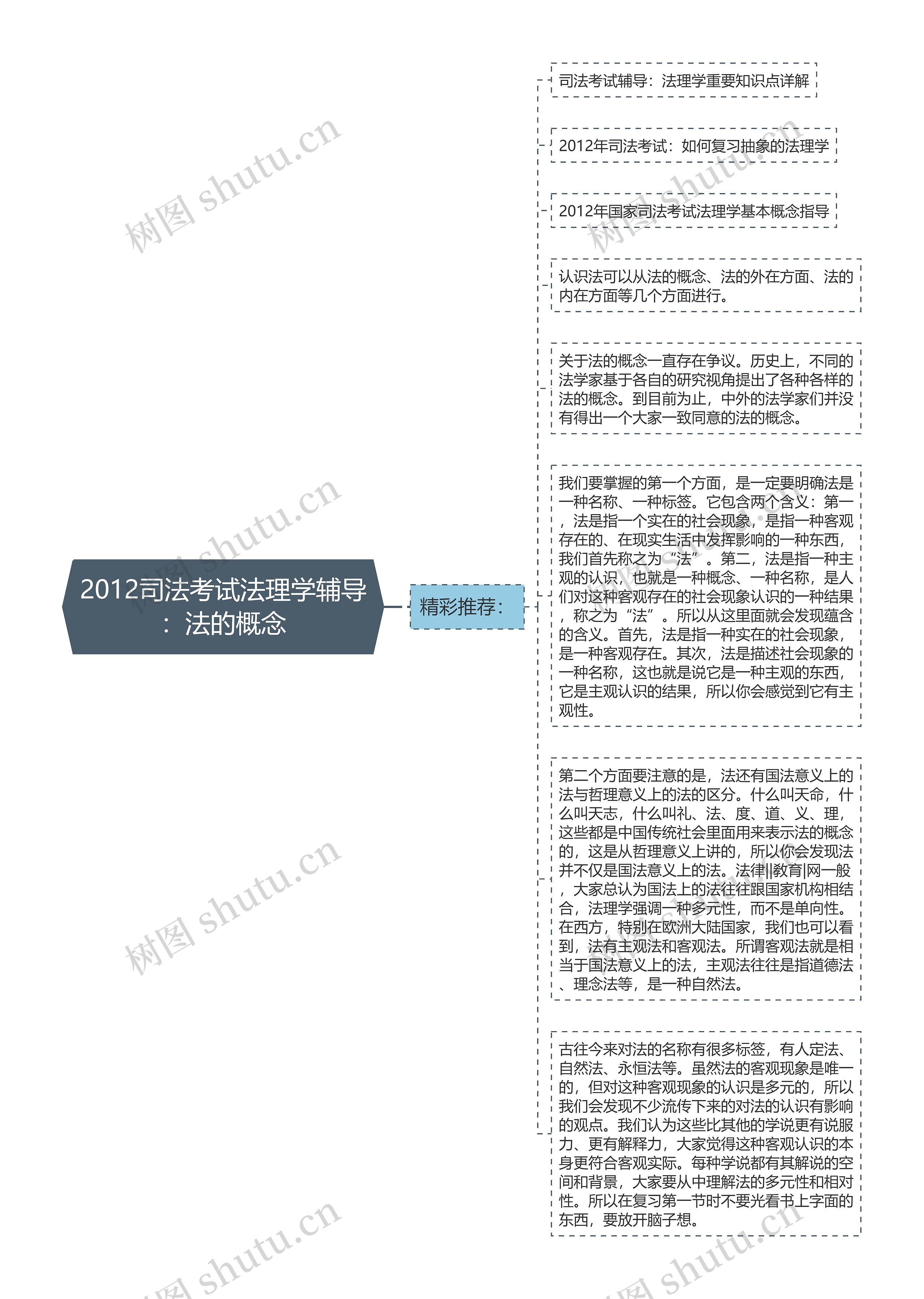 2012司法考试法理学辅导：法的概念思维导图