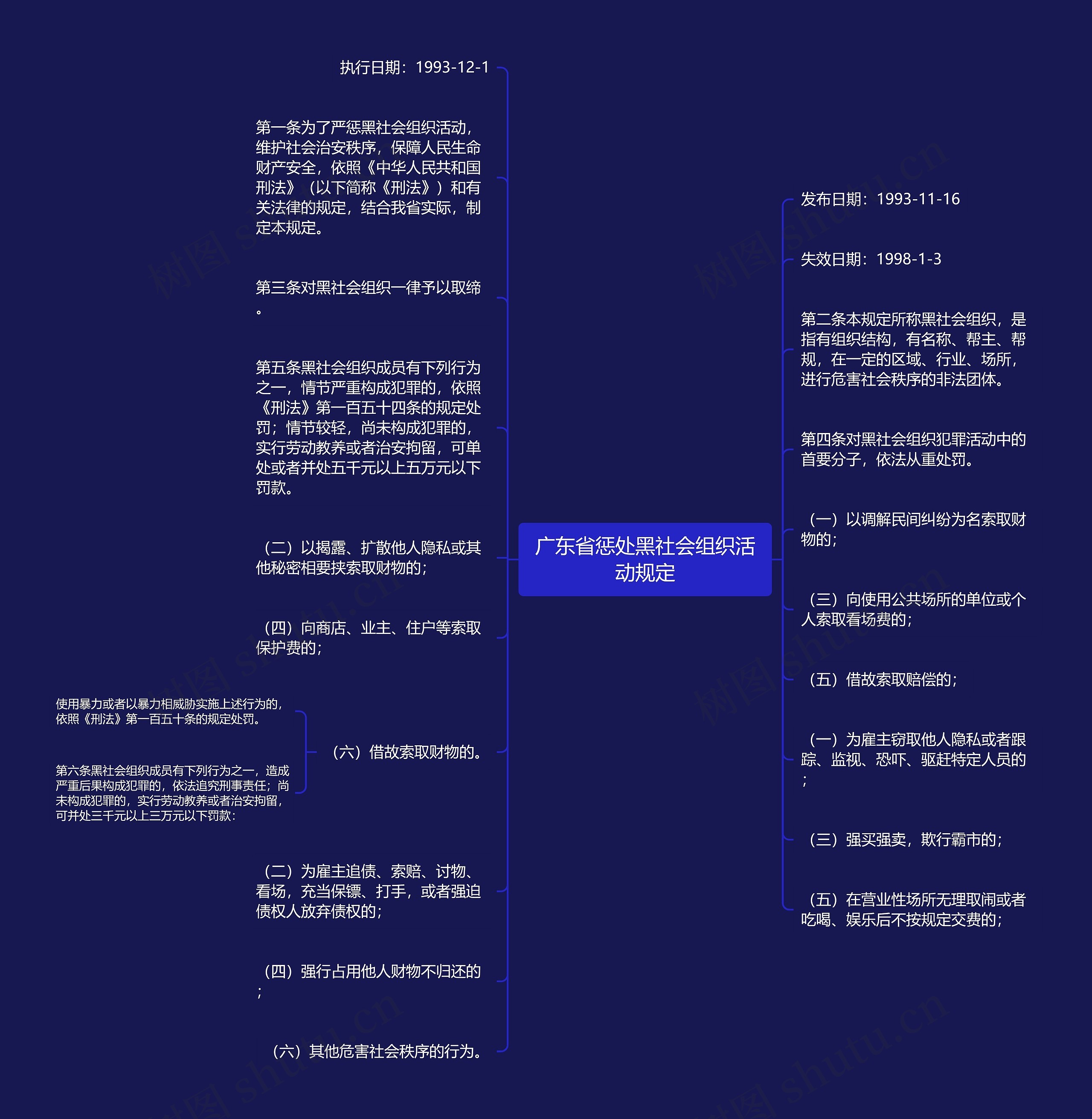 广东省惩处黑社会组织活动规定