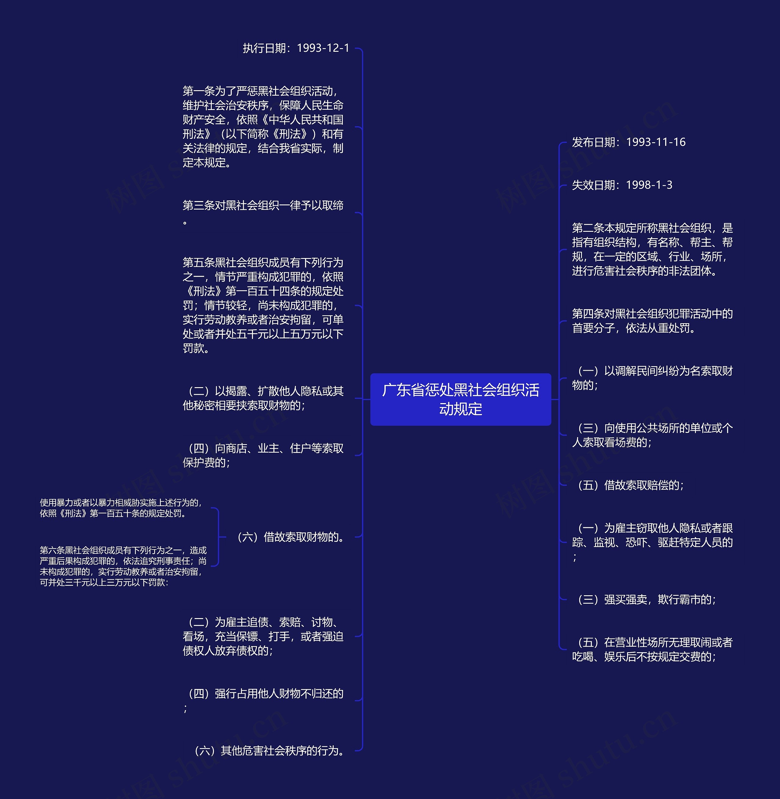 广东省惩处黑社会组织活动规定思维导图