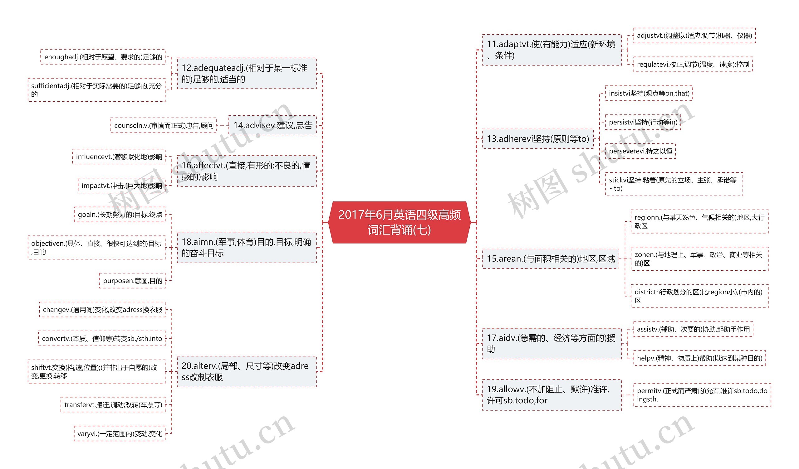 2017年6月英语四级高频词汇背诵(七)思维导图