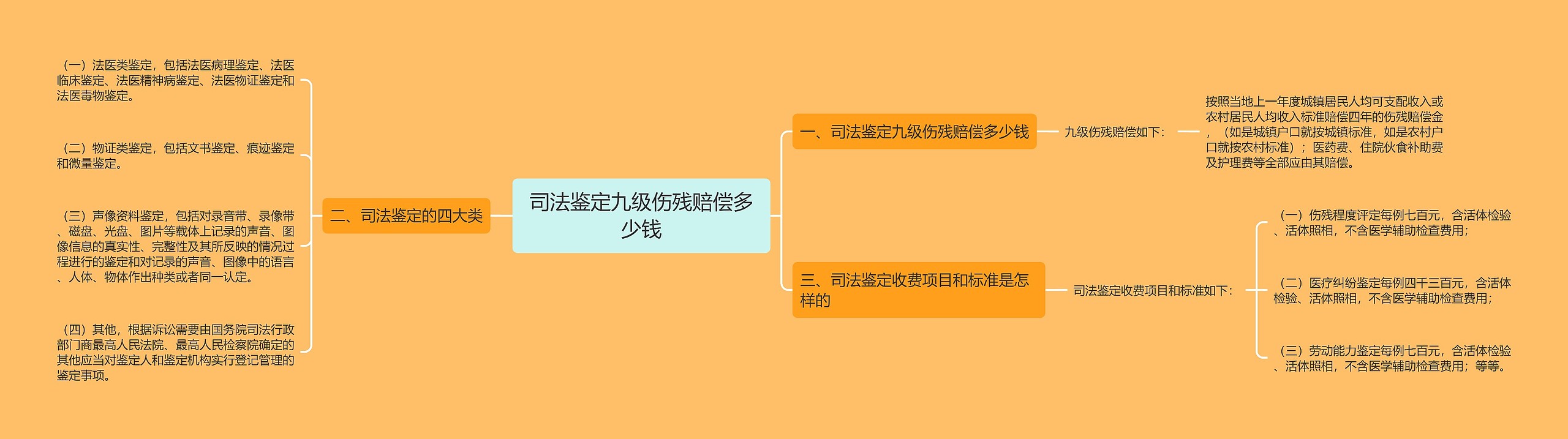 司法鉴定九级伤残赔偿多少钱