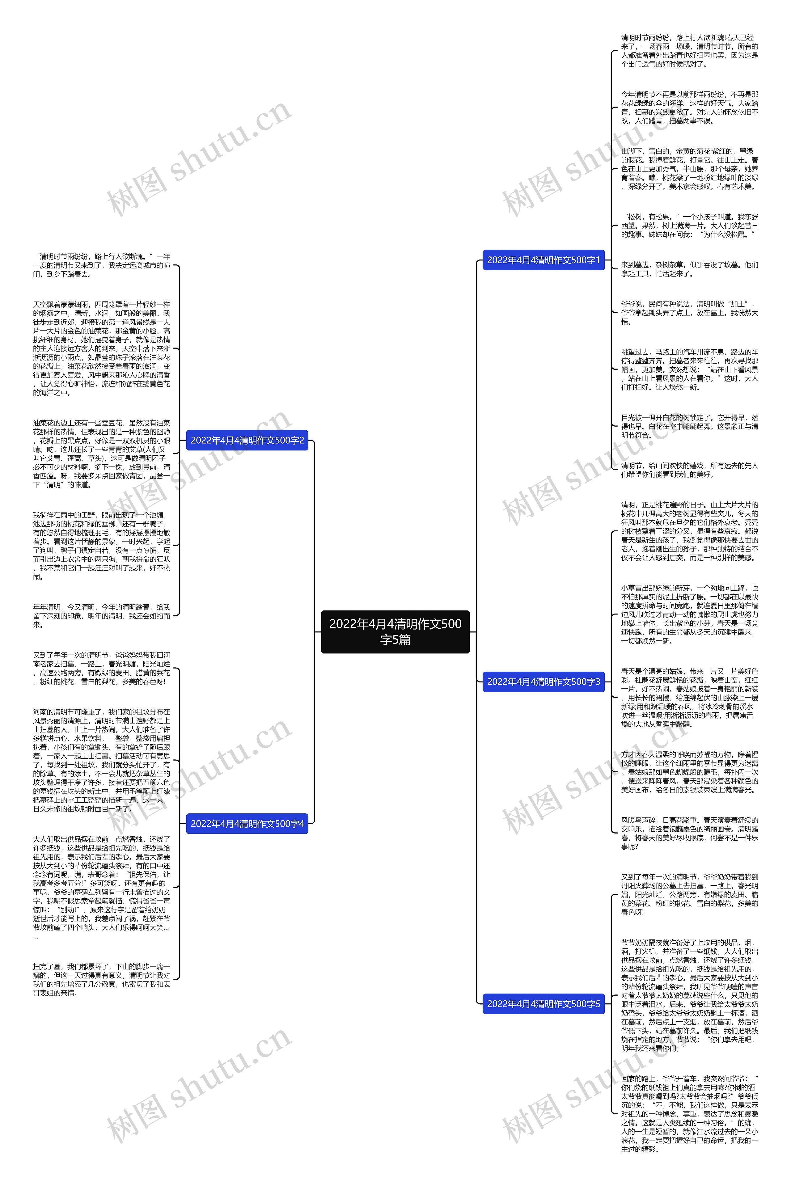 2022年4月4清明作文500字5篇思维导图