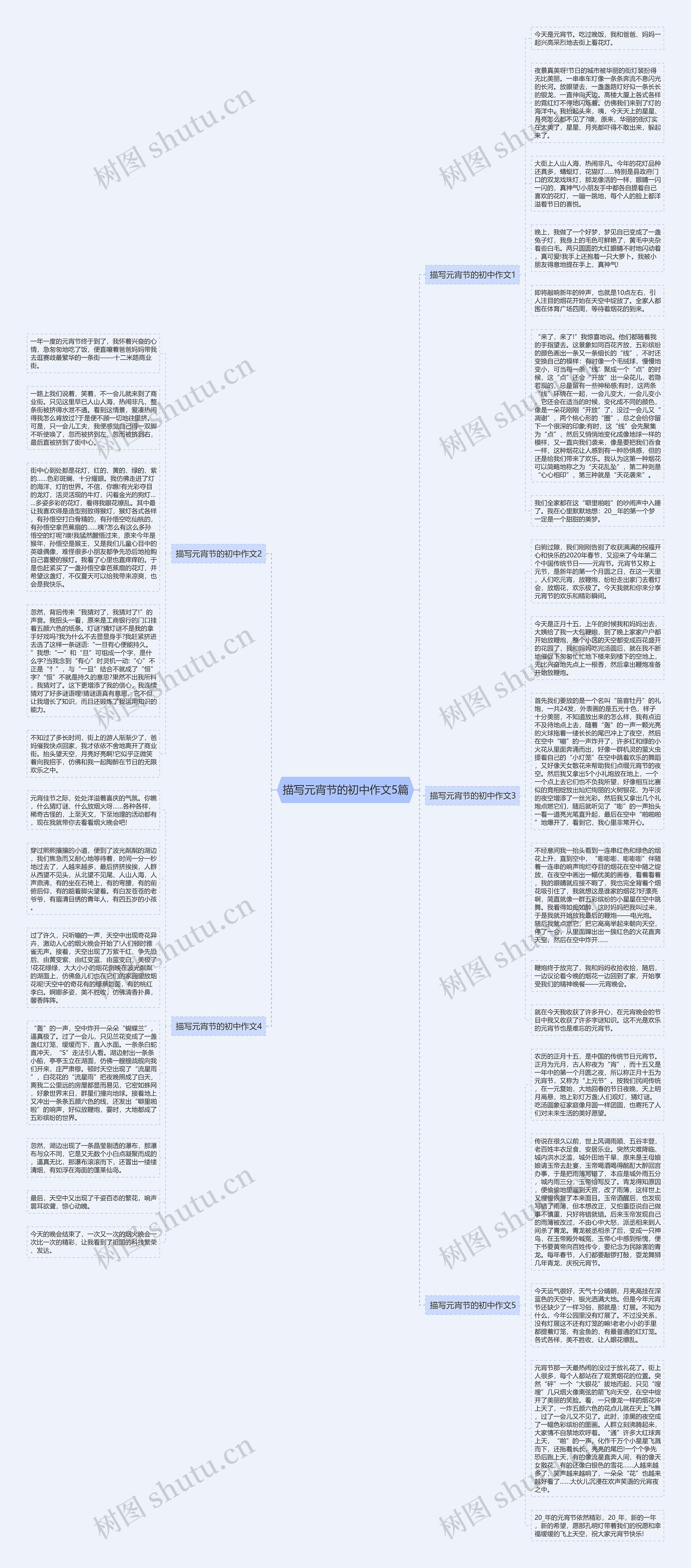 描写元宵节的初中作文5篇思维导图