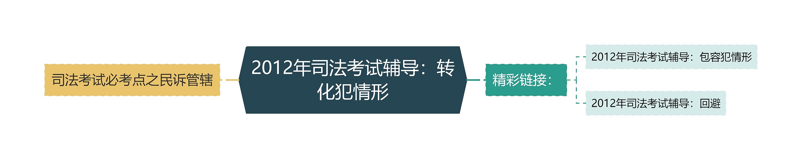 2012年司法考试辅导：转化犯情形