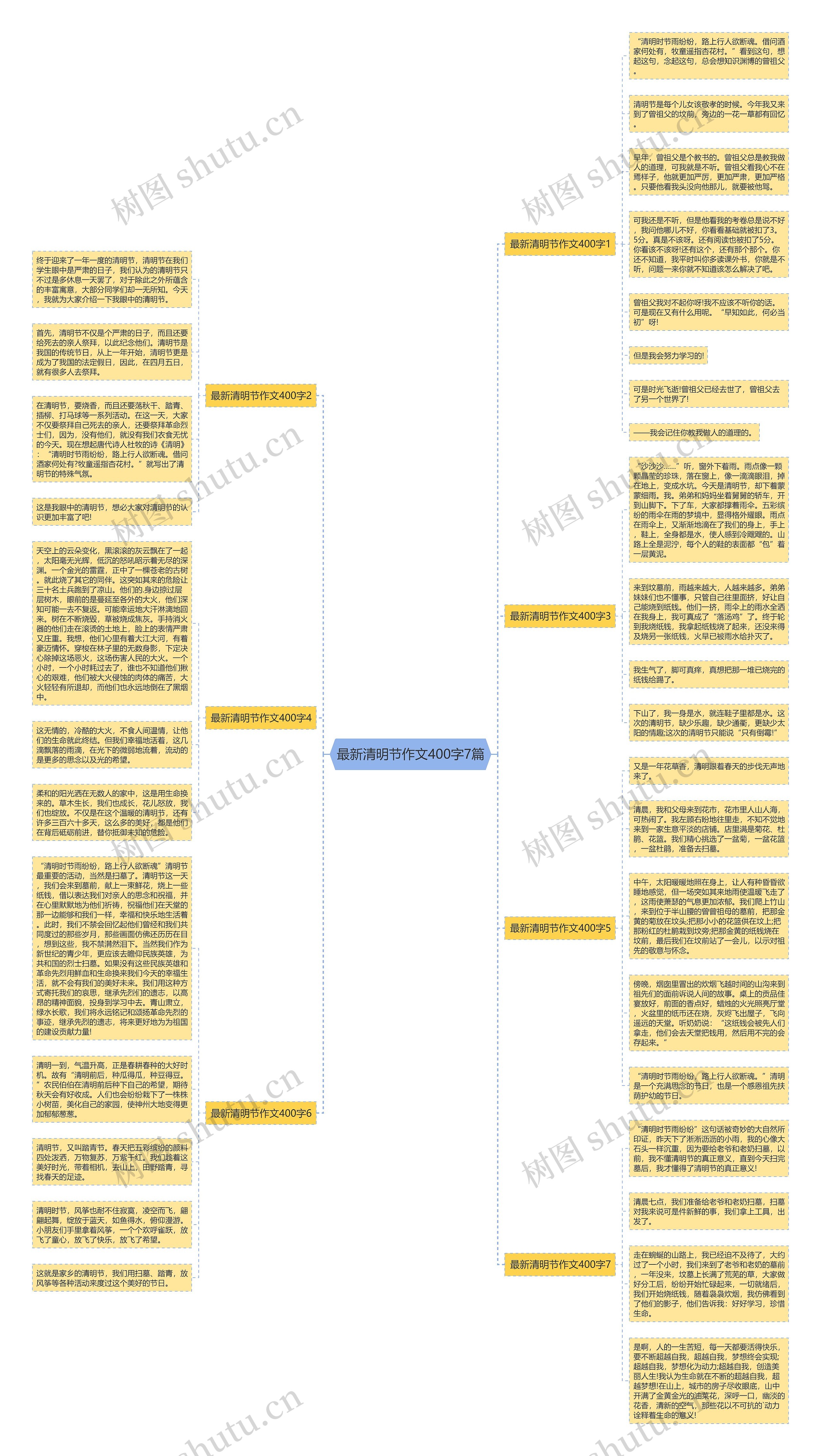 最新清明节作文400字7篇思维导图