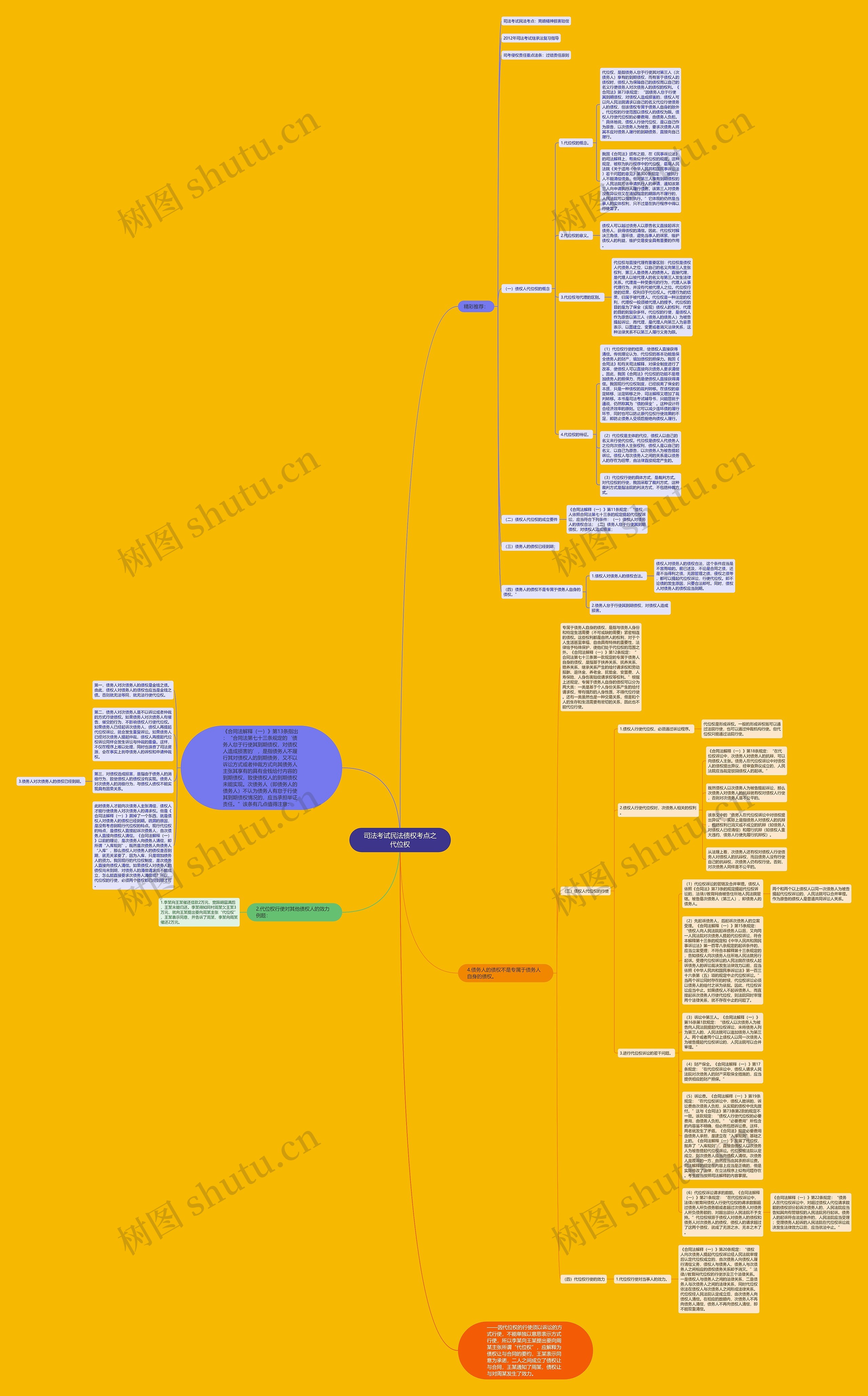 司法考试民法债权考点之代位权思维导图