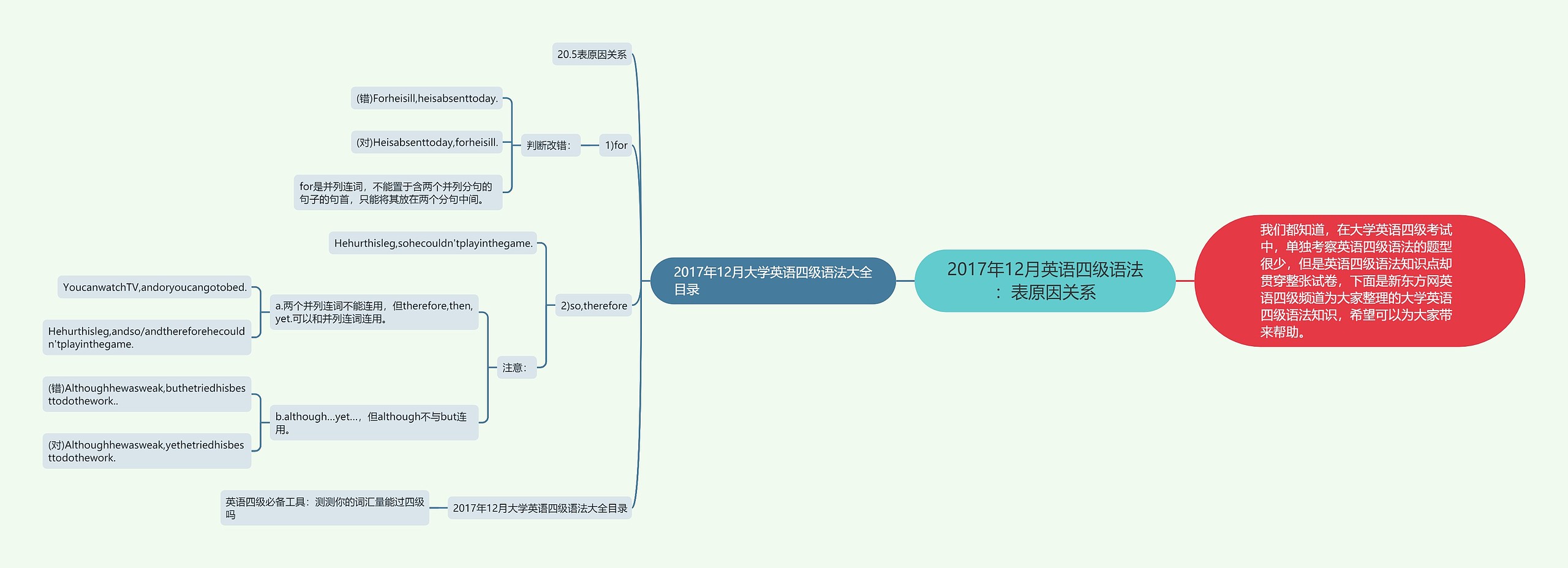 2017年12月英语四级语法：表原因关系思维导图