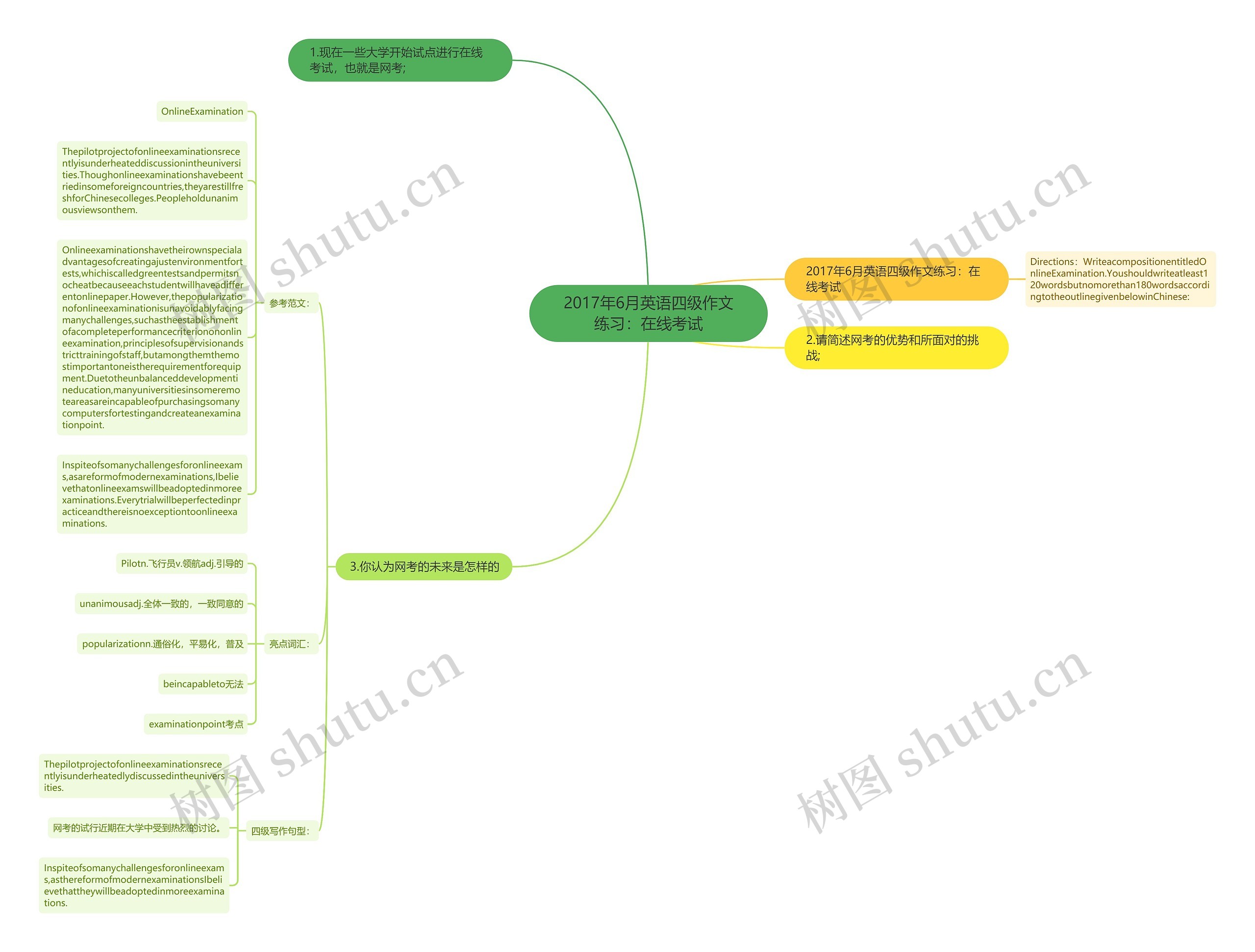 2017年6月英语四级作文练习：在线考试思维导图