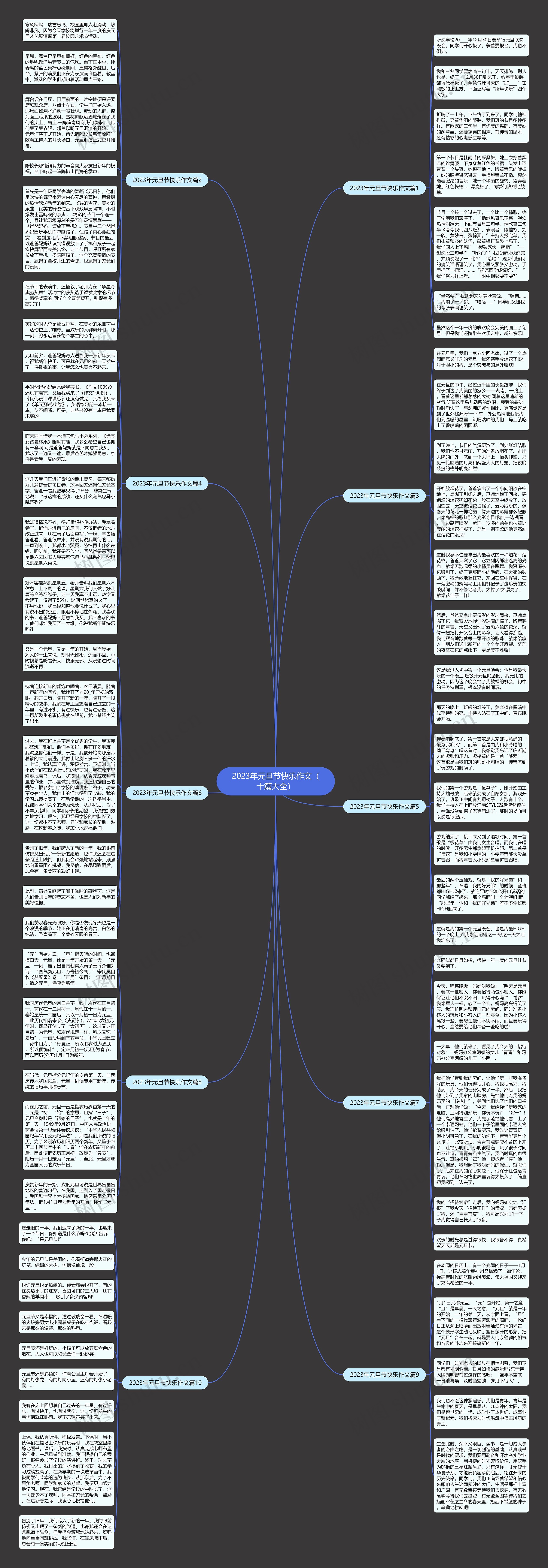 2023年元旦节快乐作文（十篇大全）思维导图