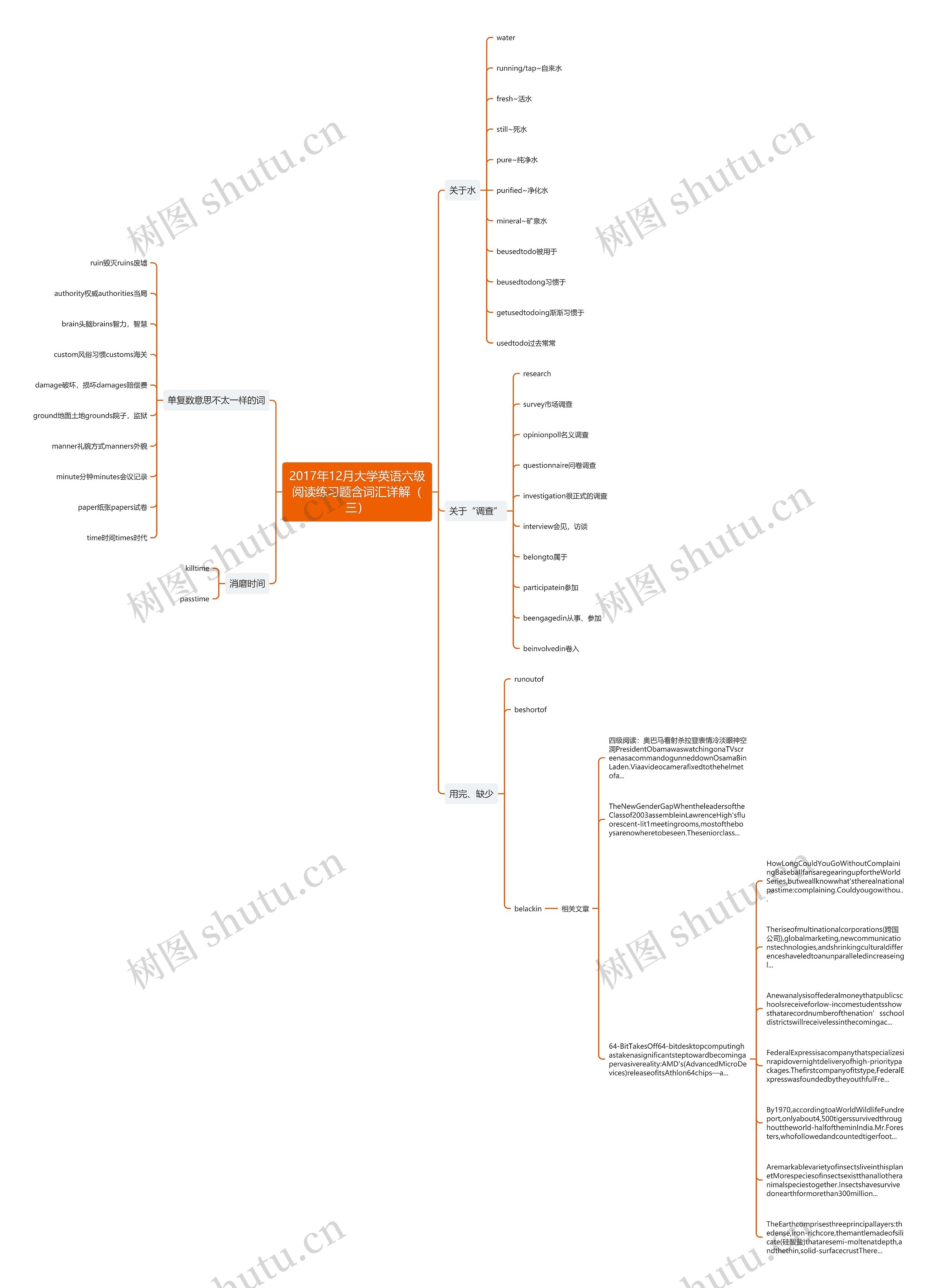 2017年12月大学英语六级阅读练习题含词汇详解（三）思维导图