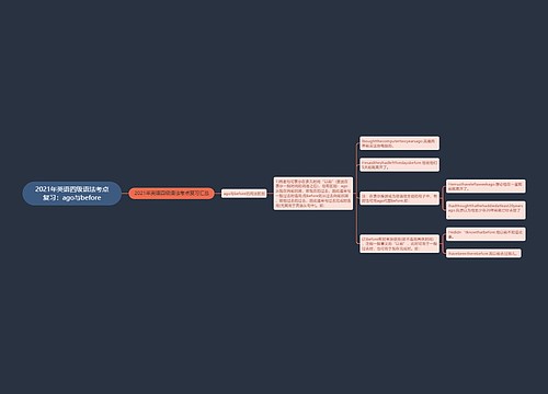 2021年英语四级语法考点复习：ago与before