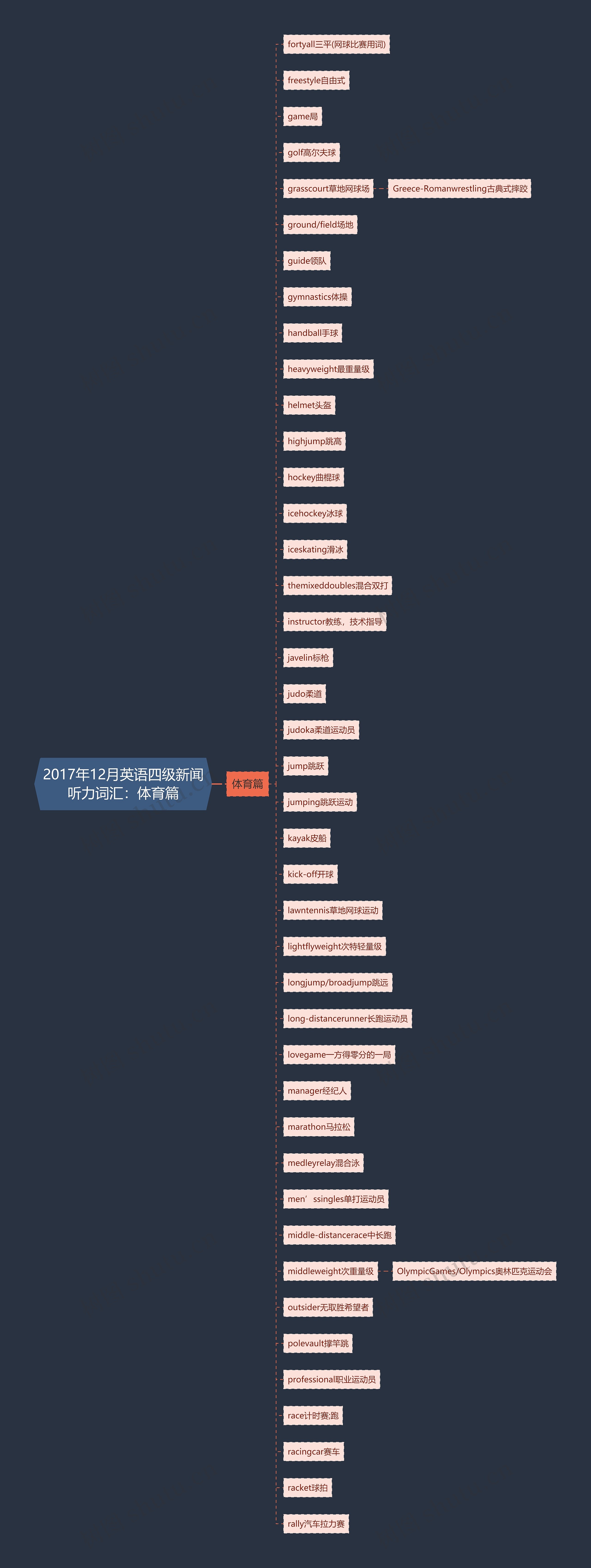 2017年12月英语四级新闻听力词汇:体育篇 2017年12月英语四级新闻听力词汇:体育篇