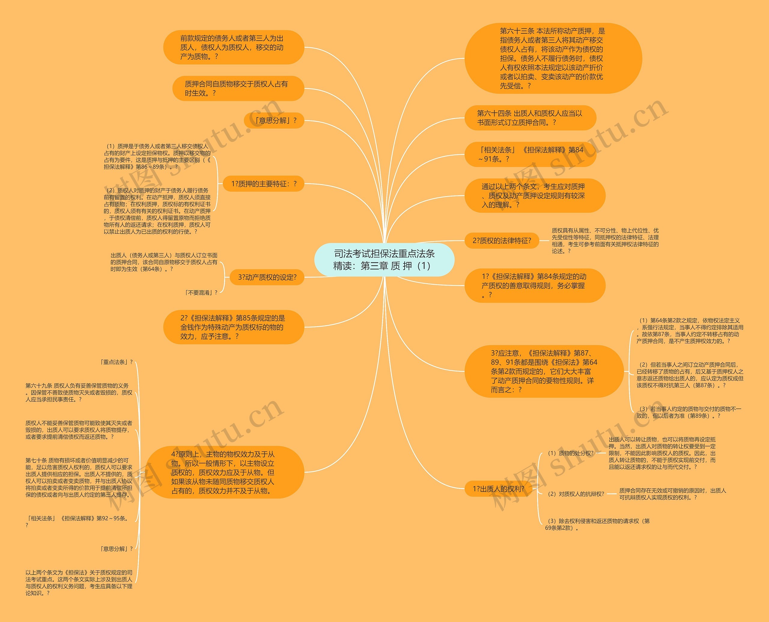 司法考试担保法重点法条精读：第三章 质 押（1）思维导图
