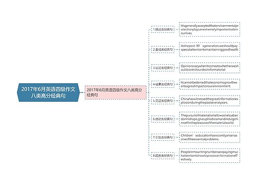 2017年6月英语四级作文八类高分经典句