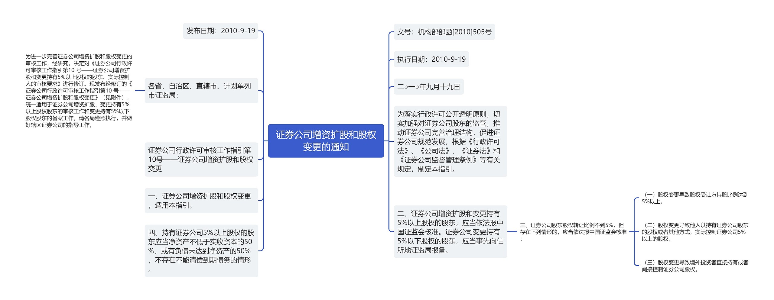 证券公司增资扩股和股权变更的通知