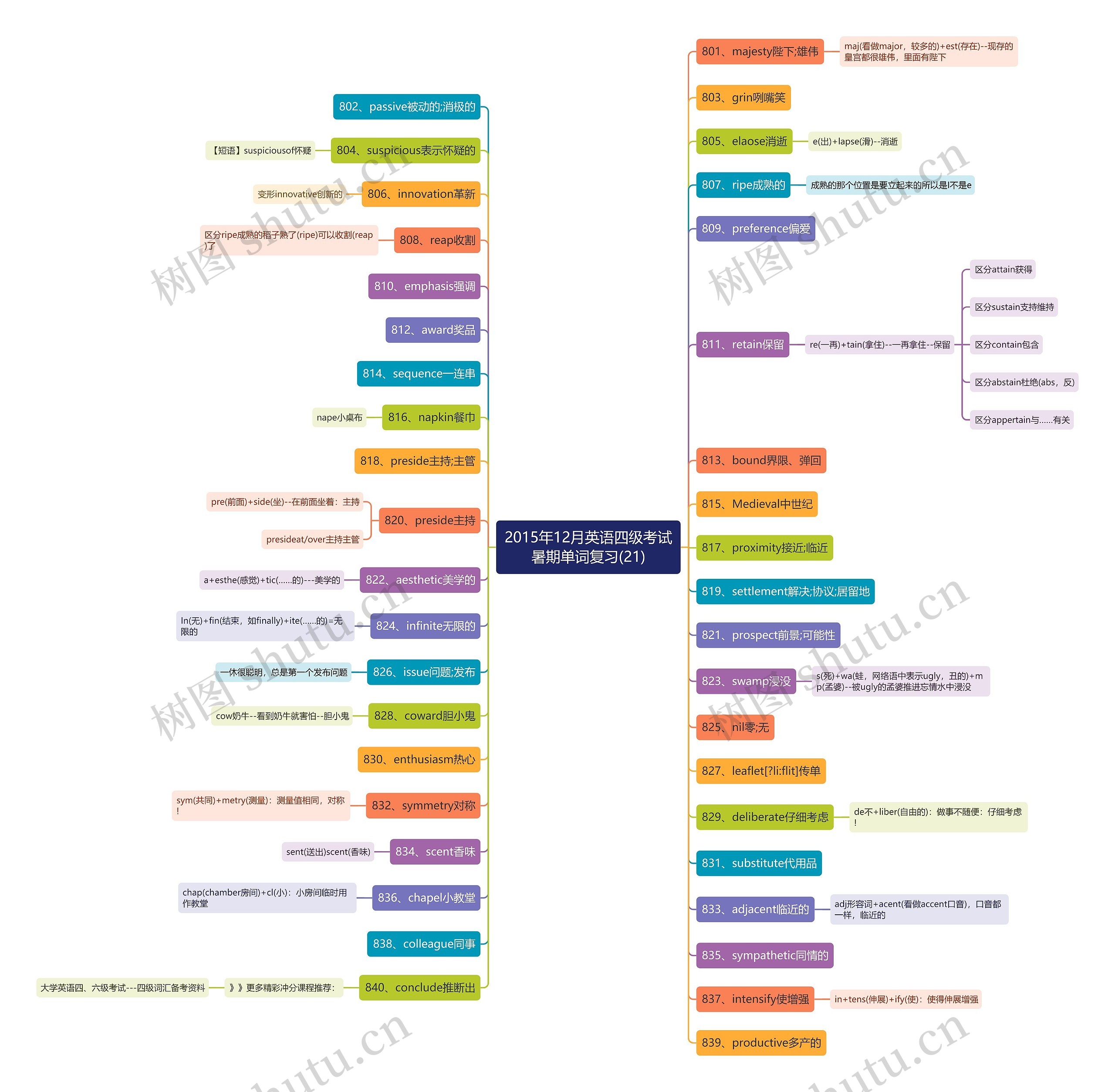 2015年12月英语四级考试暑期单词复习(21) 2015年12月英语四级考试暑期单词复习(21)