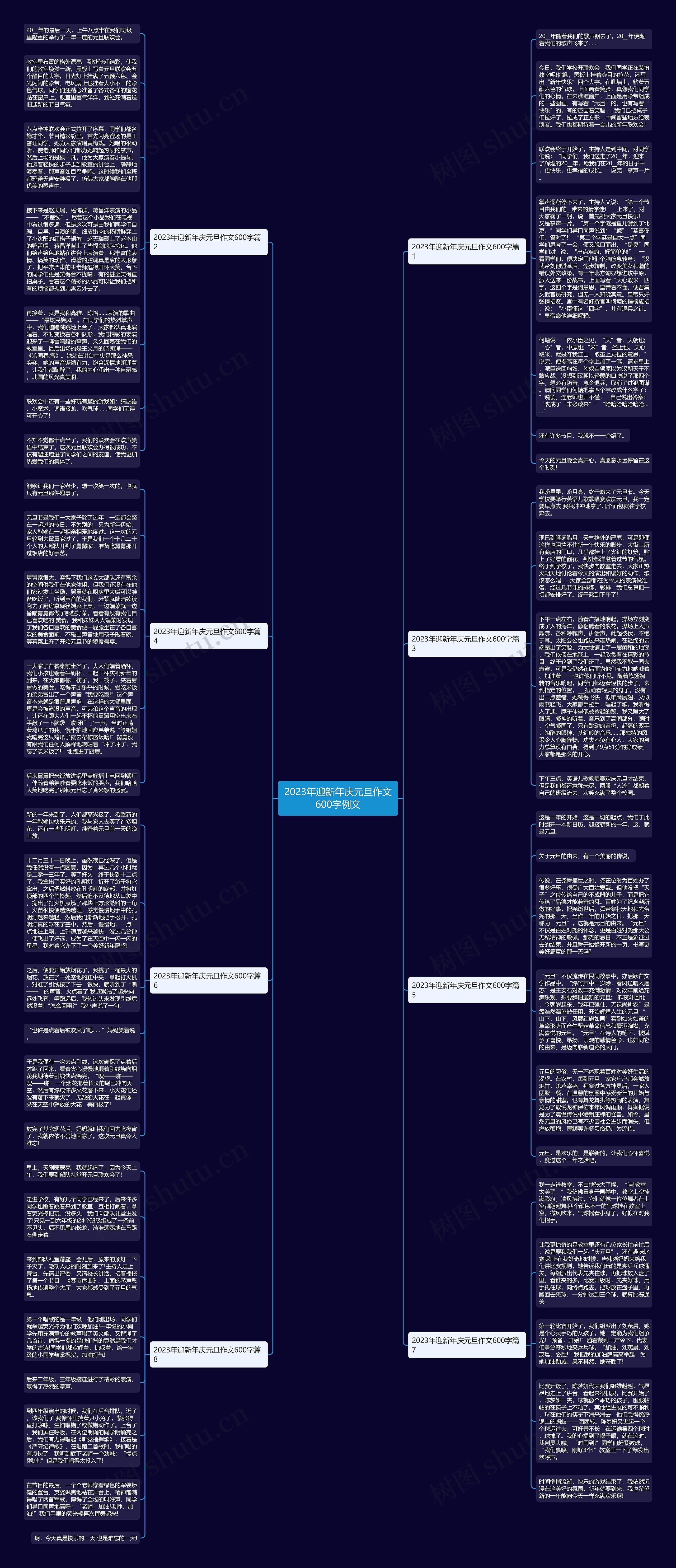 2023年迎新年庆元旦作文600字例文思维导图