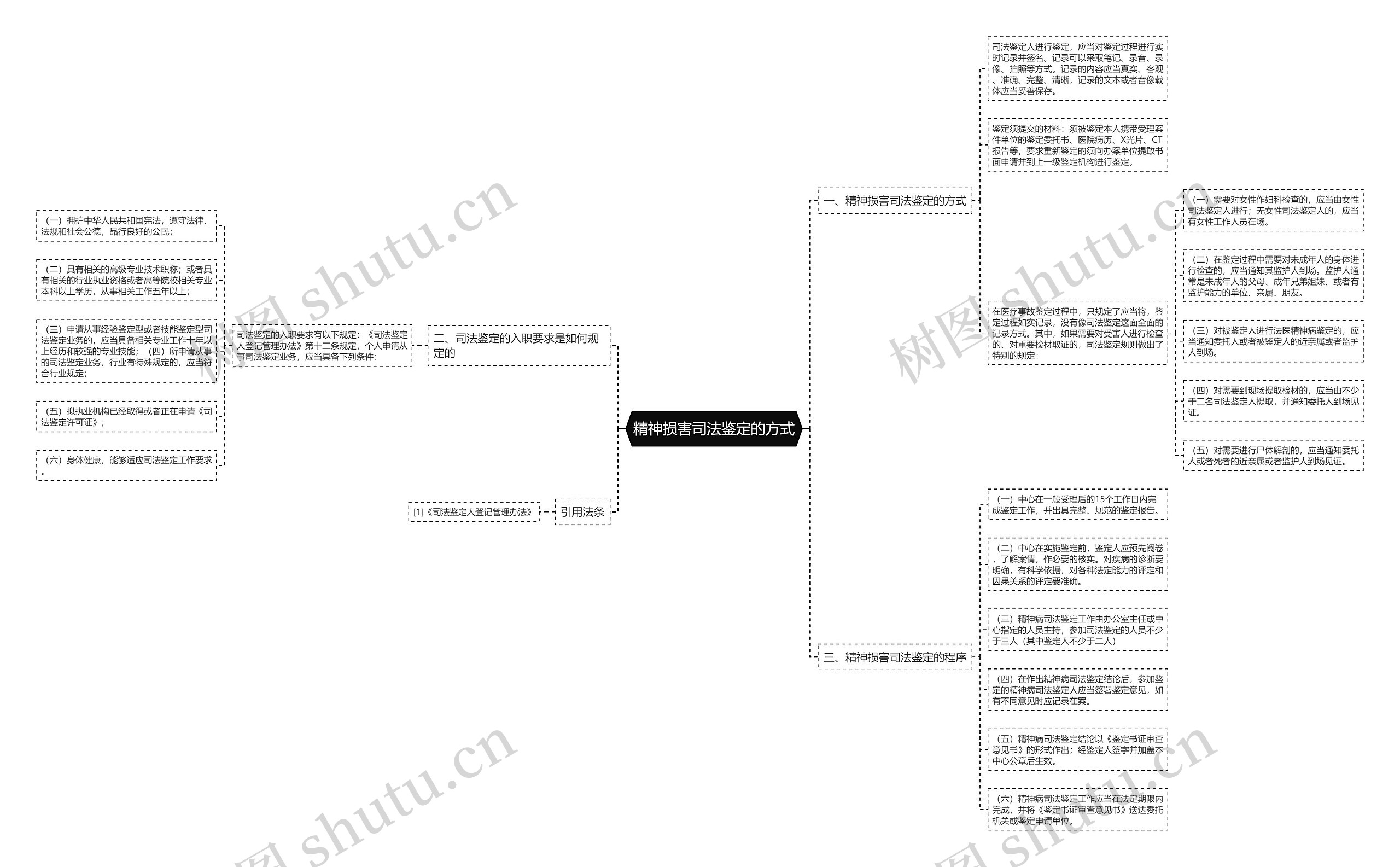 精神损害司法鉴定的方式 精神损害司法鉴定的方式