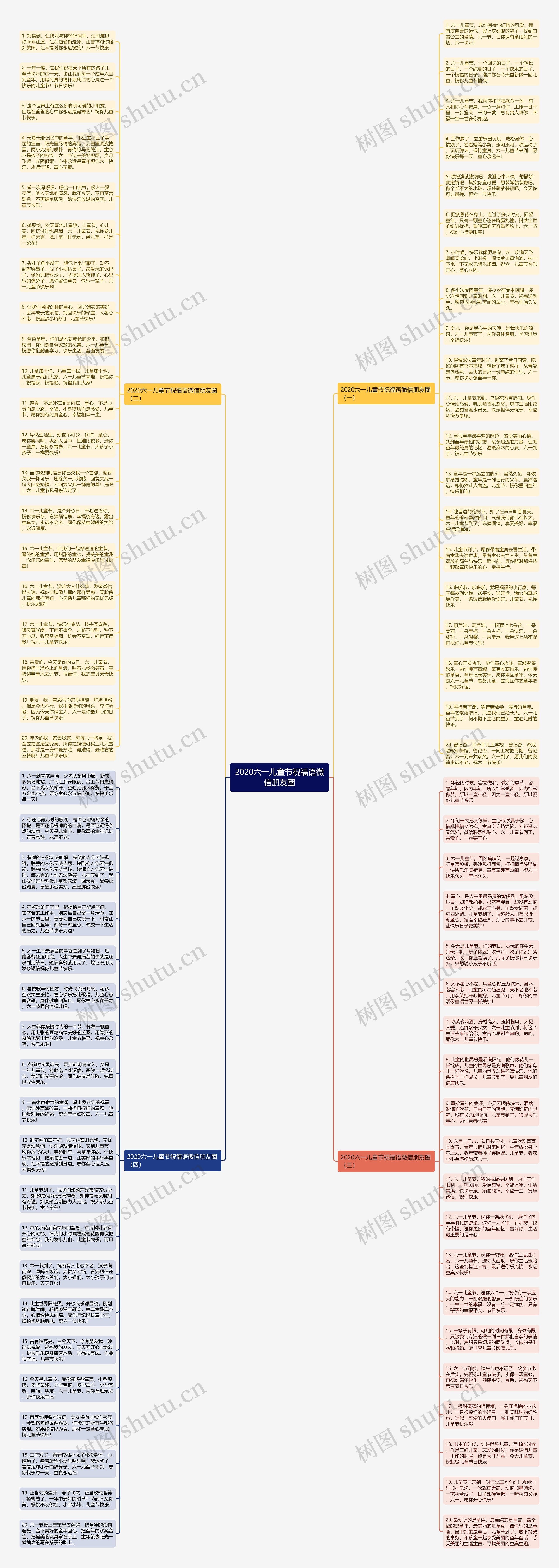2020六一儿童节祝福语微信朋友圈思维导图