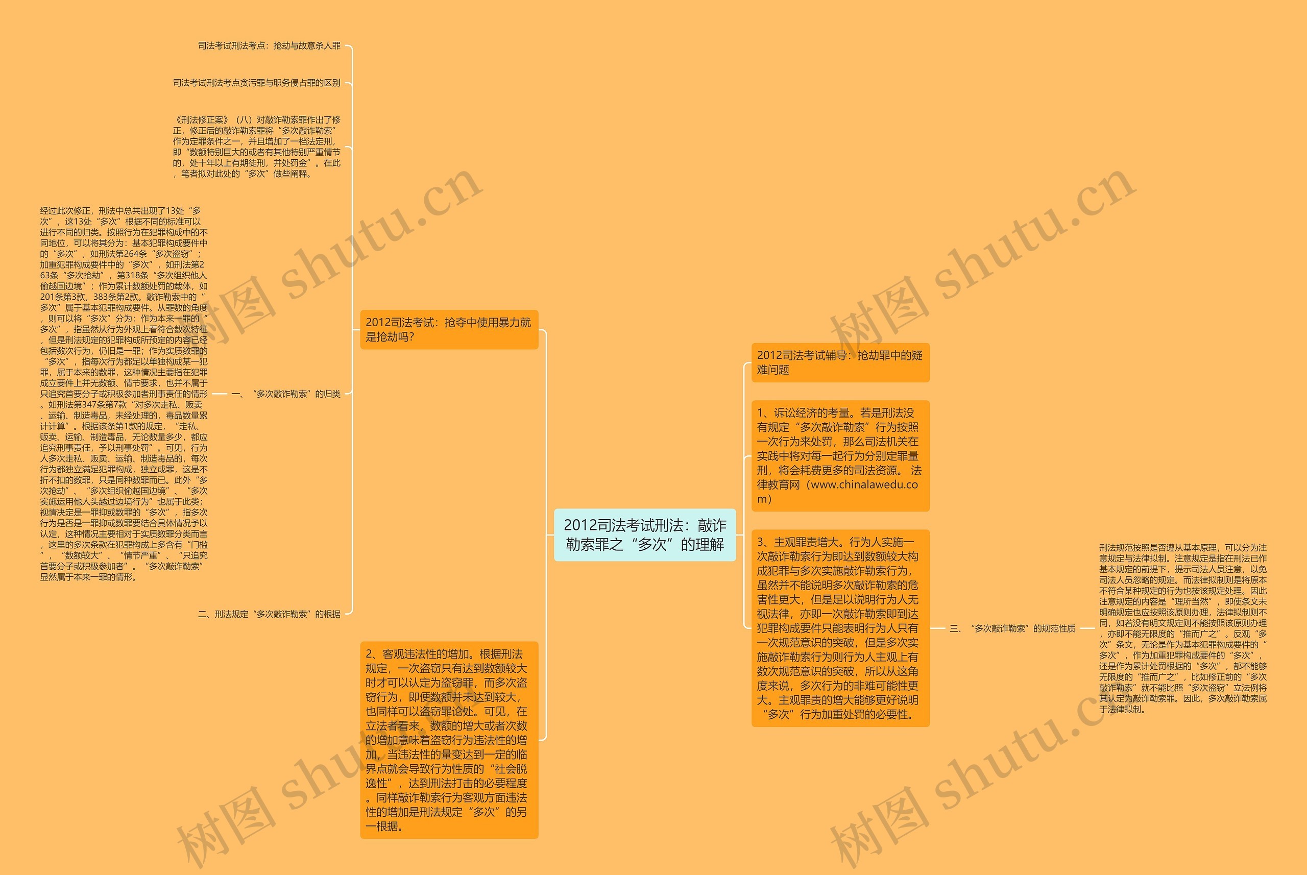 2012司法考试刑法：敲诈勒索罪之“多次”的理解思维导图