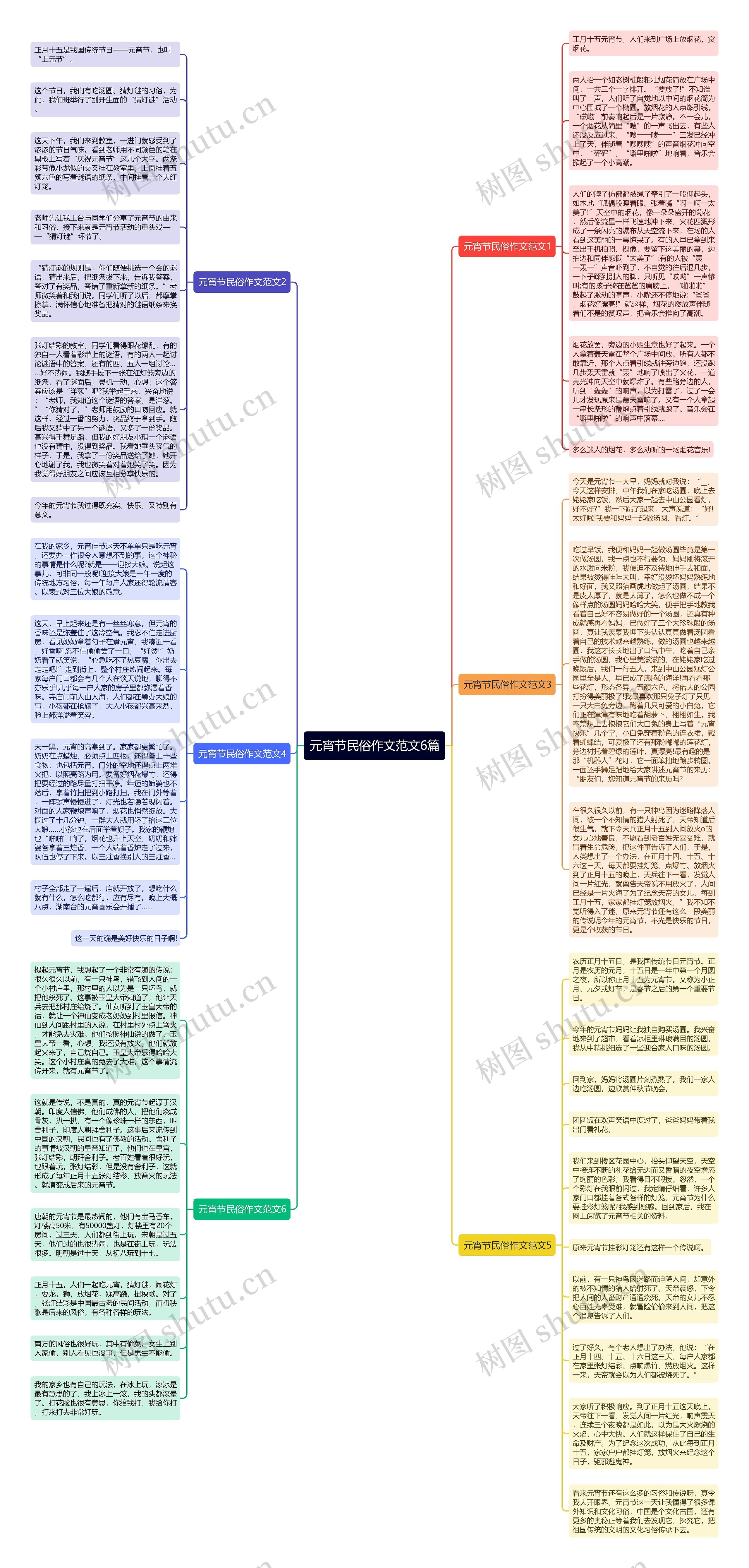 元宵节民俗作文范文6篇思维导图