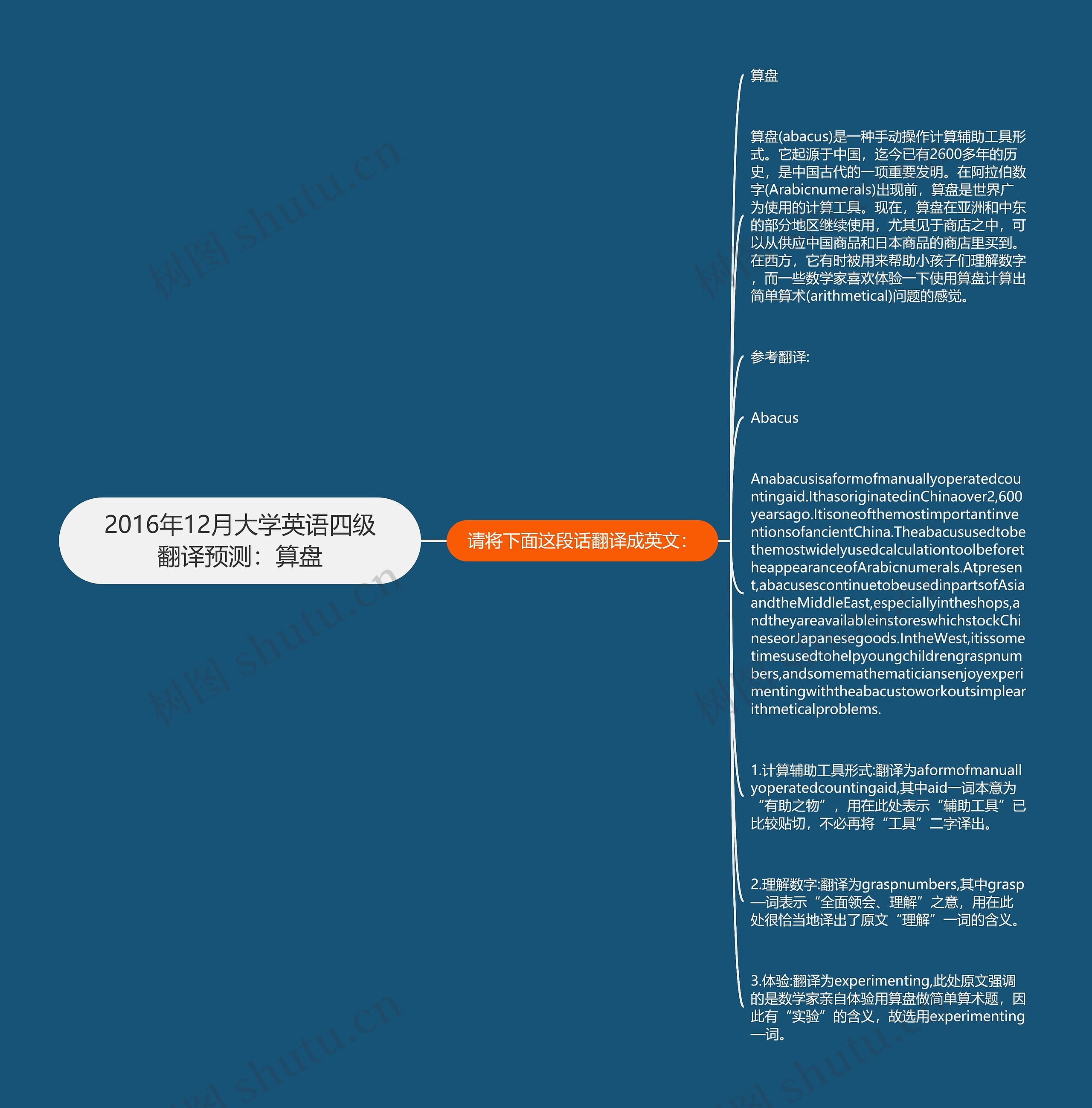 2016年12月大学英语四级翻译预测：算盘思维导图