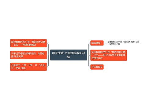 司考失败 七点经验教训总结