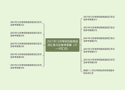 2021年12月考研四级英语词汇练习及参考答案（21—30汇总）