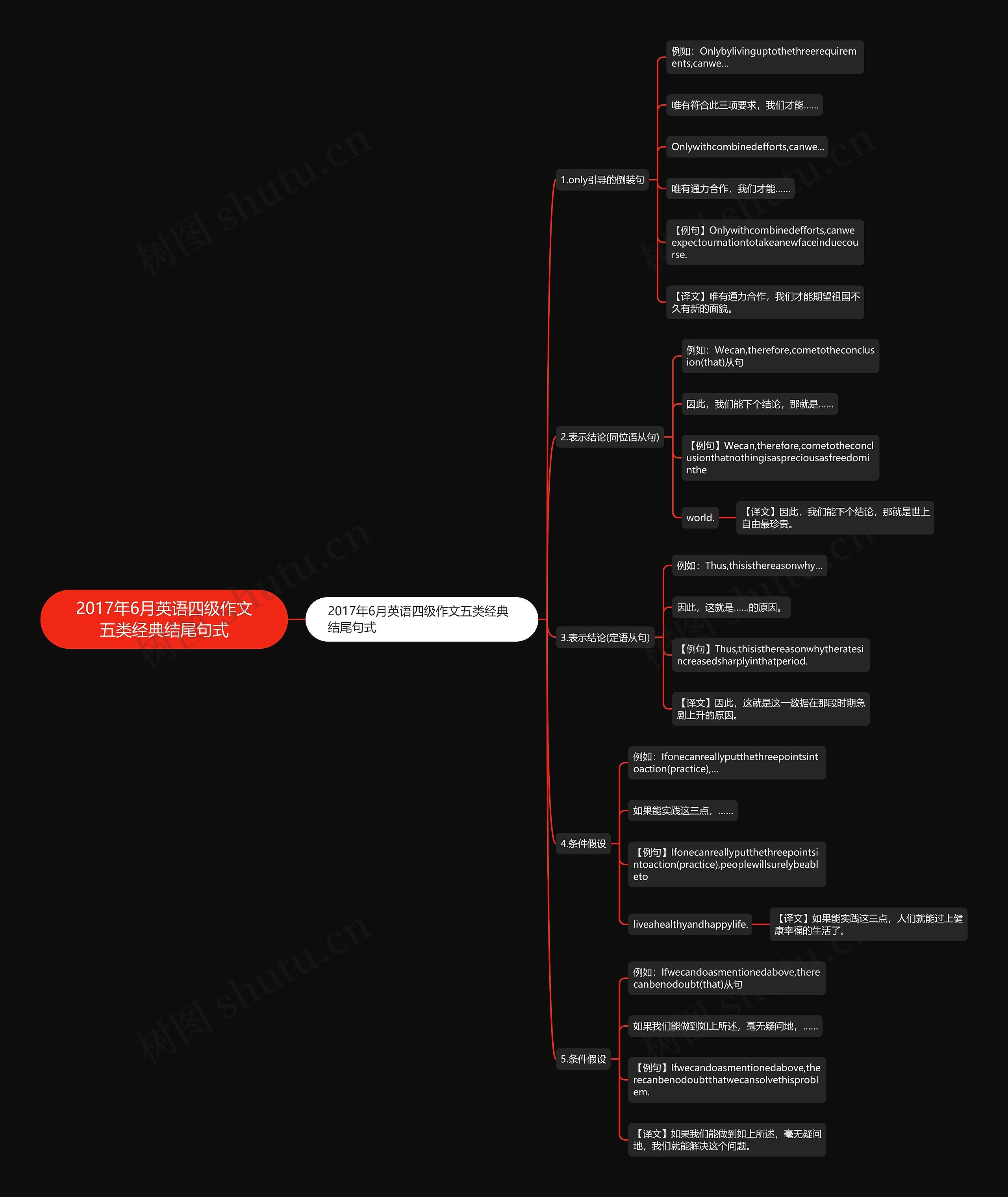 2017年6月英语四级作文五类经典结尾句式 2017年6月英语四级作文五类经典结尾句式
