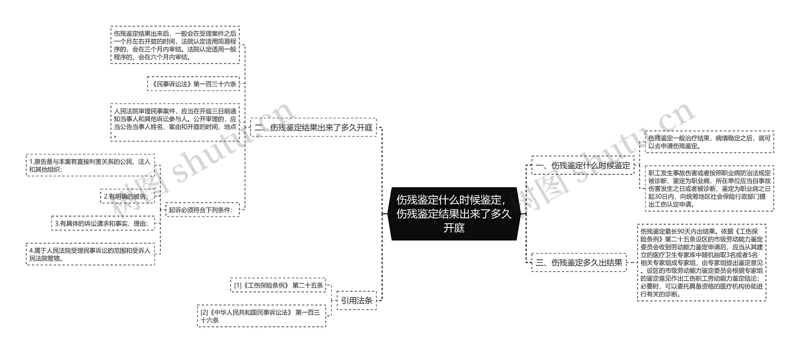 伤残鉴定什么时候鉴定，伤残鉴定结果出来了多久开庭