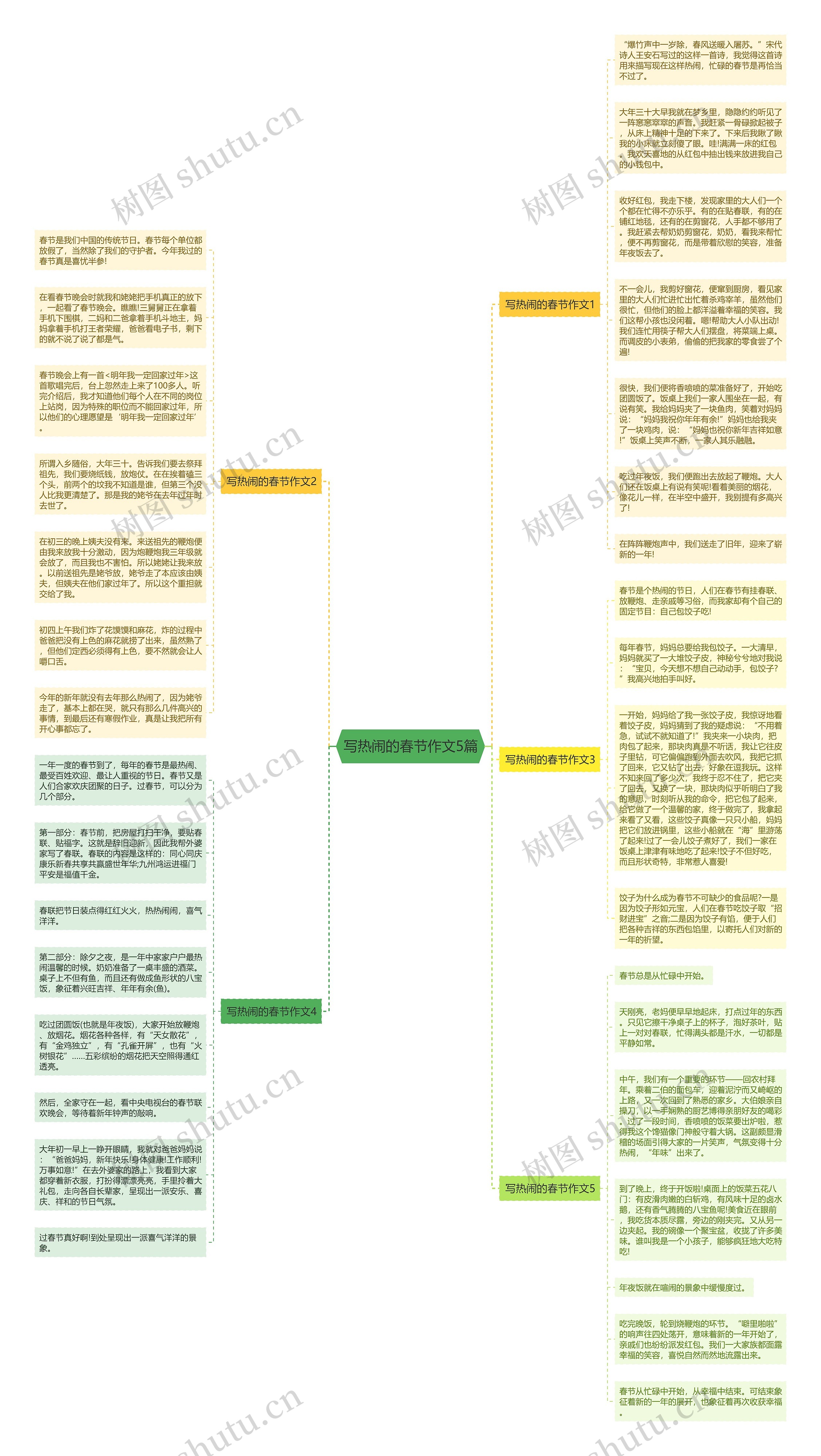 写热闹的春节作文5篇思维导图