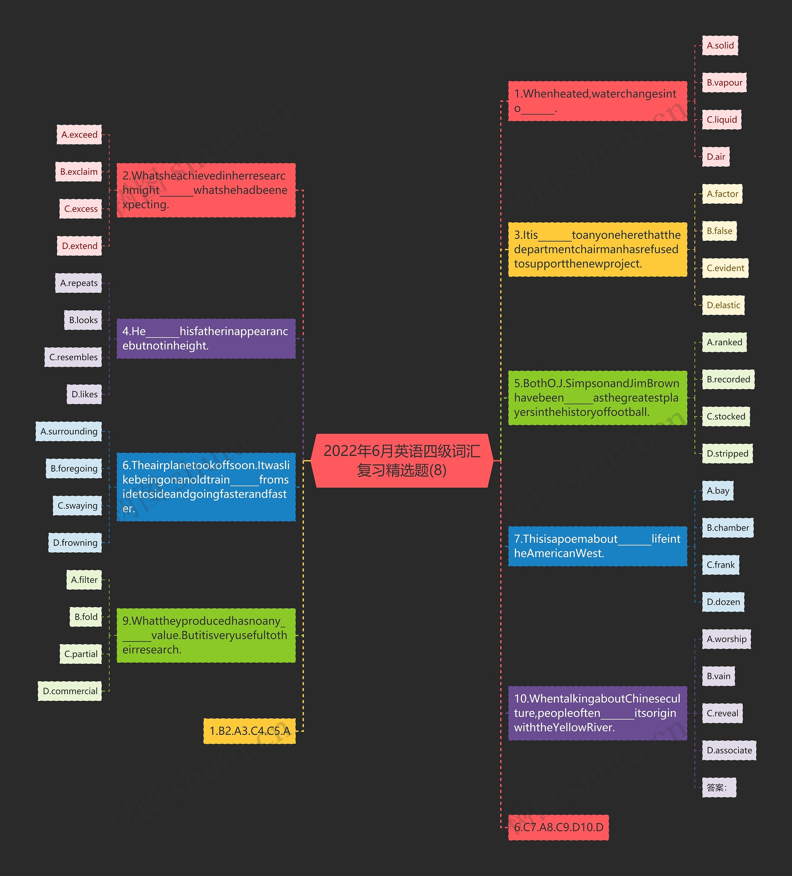 2022年6月英语四级词汇复习精选题(8)思维导图