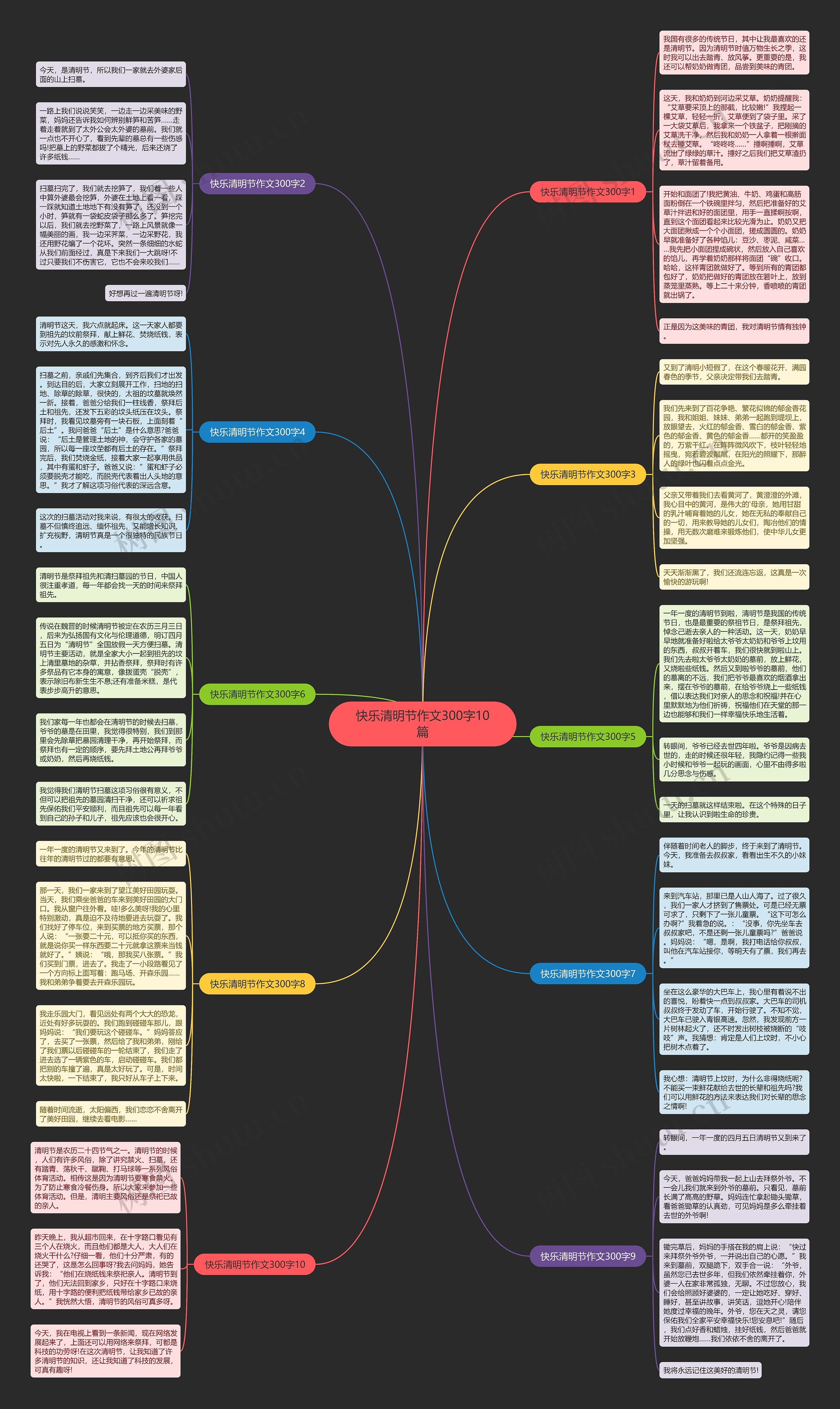 快乐清明节作文300字10篇思维导图