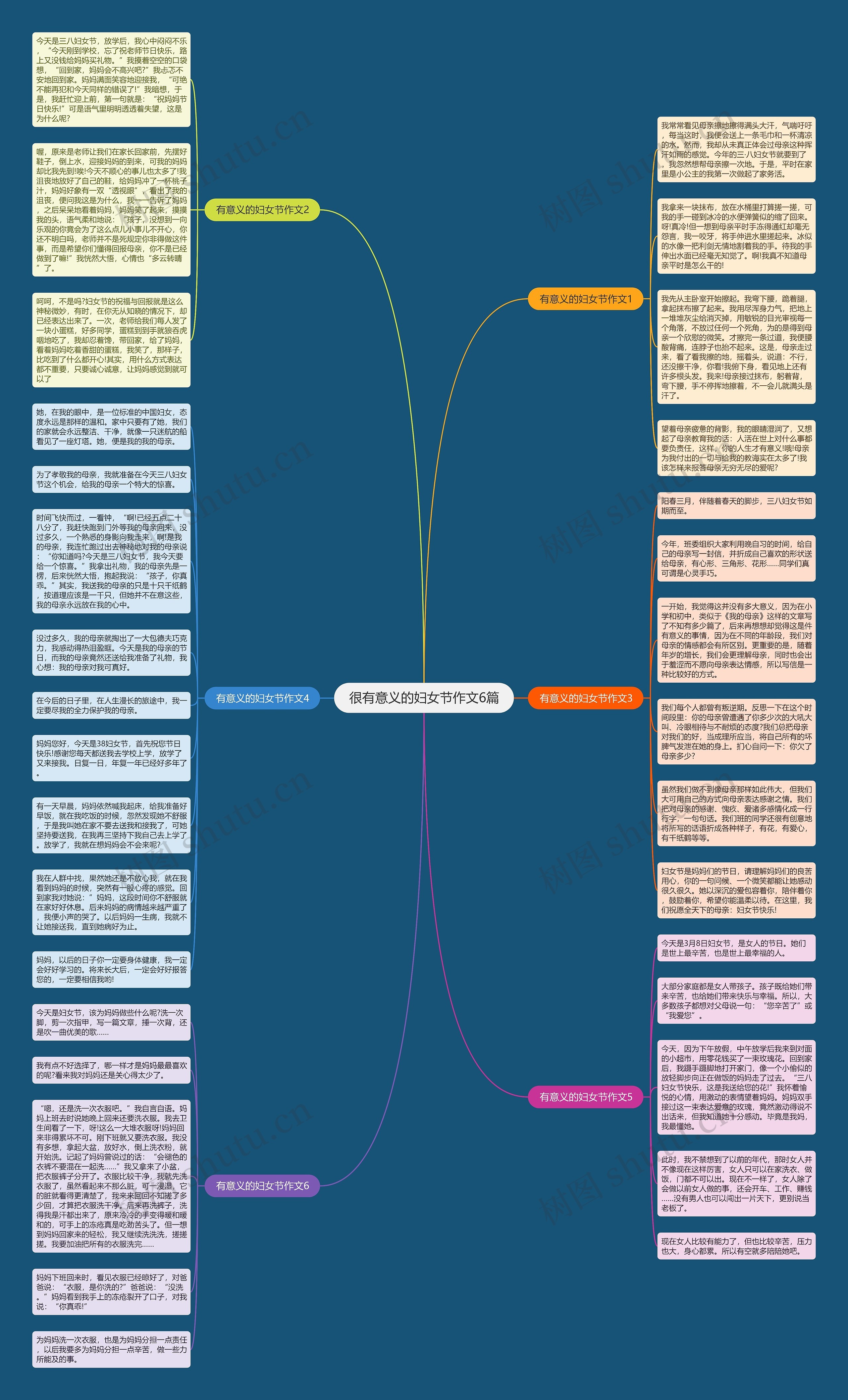 很有意义的妇女节作文6篇思维导图